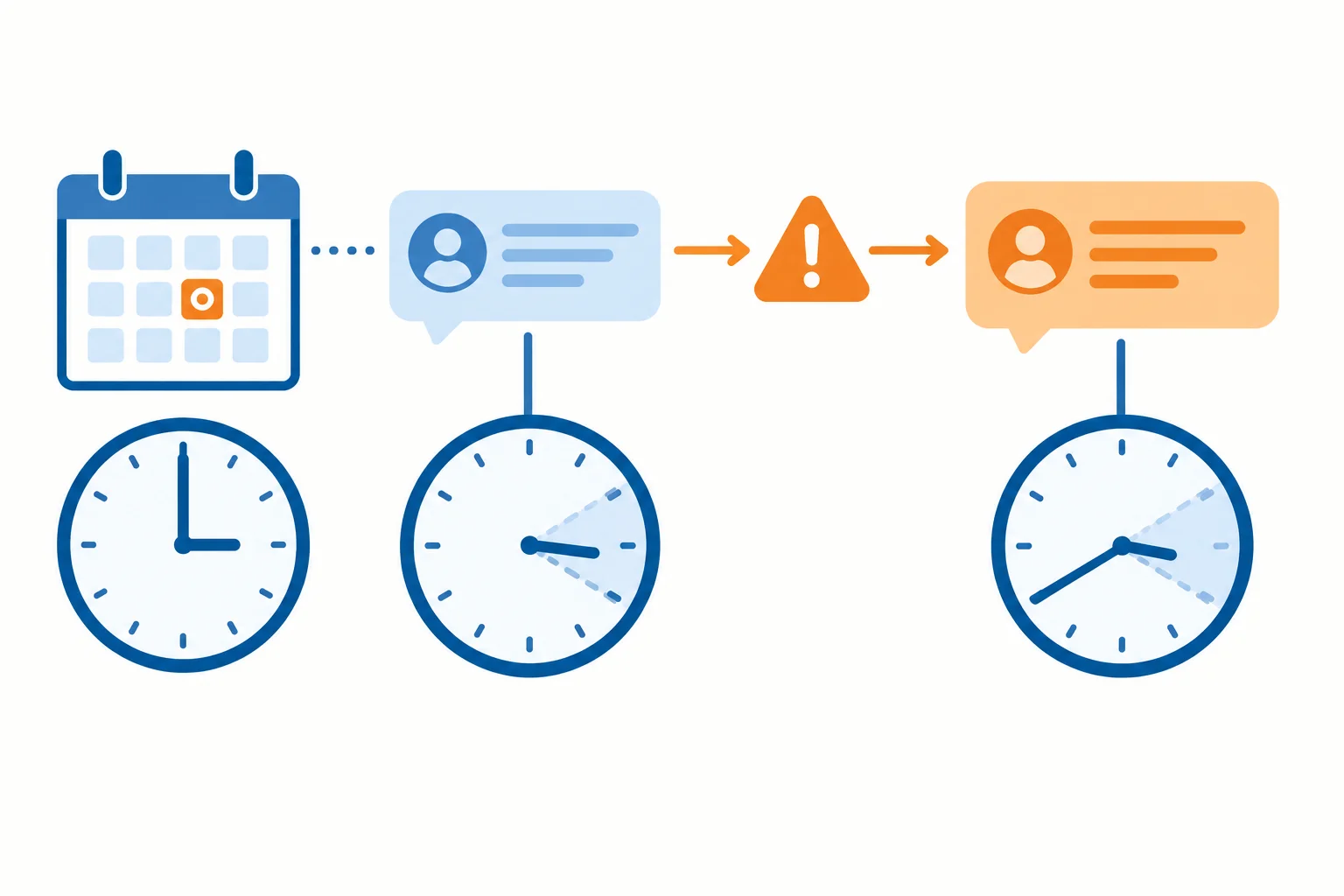Linha do tempo mostra um horário combinado, uma estimativa inicial e uma nova estimativa que substitui a anterior.