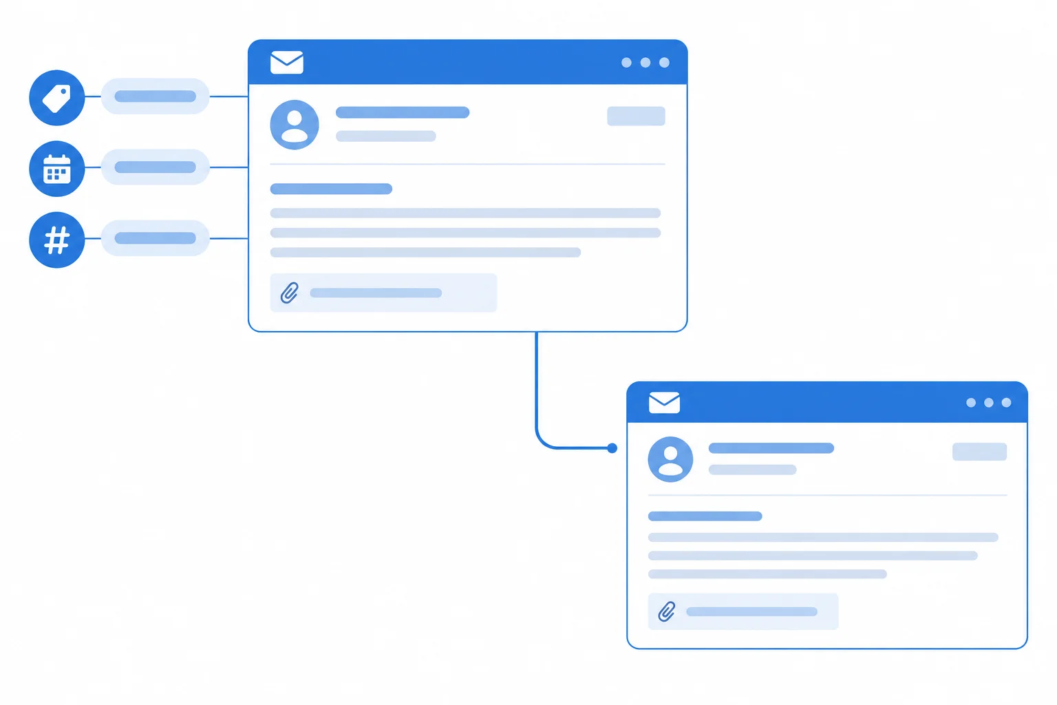 Esquema de uma mensagem de acompanhamento ligada a uma mensagem anterior, com ícones de assunto, data e número de referência.