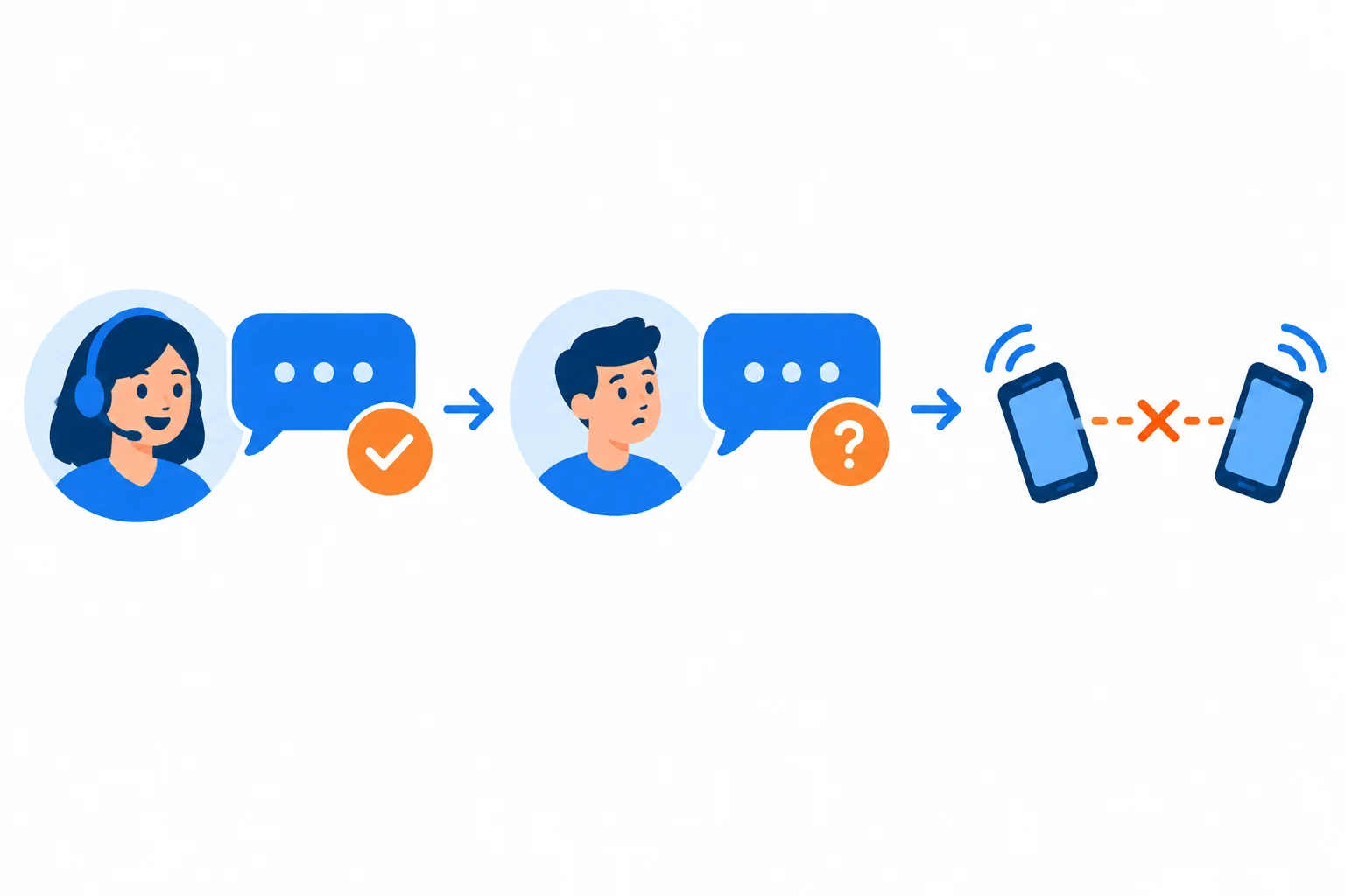 Linha do tempo com um ponto marcado como confirmado, uma informação seguinte ainda incerta e uma conexão interrompida.