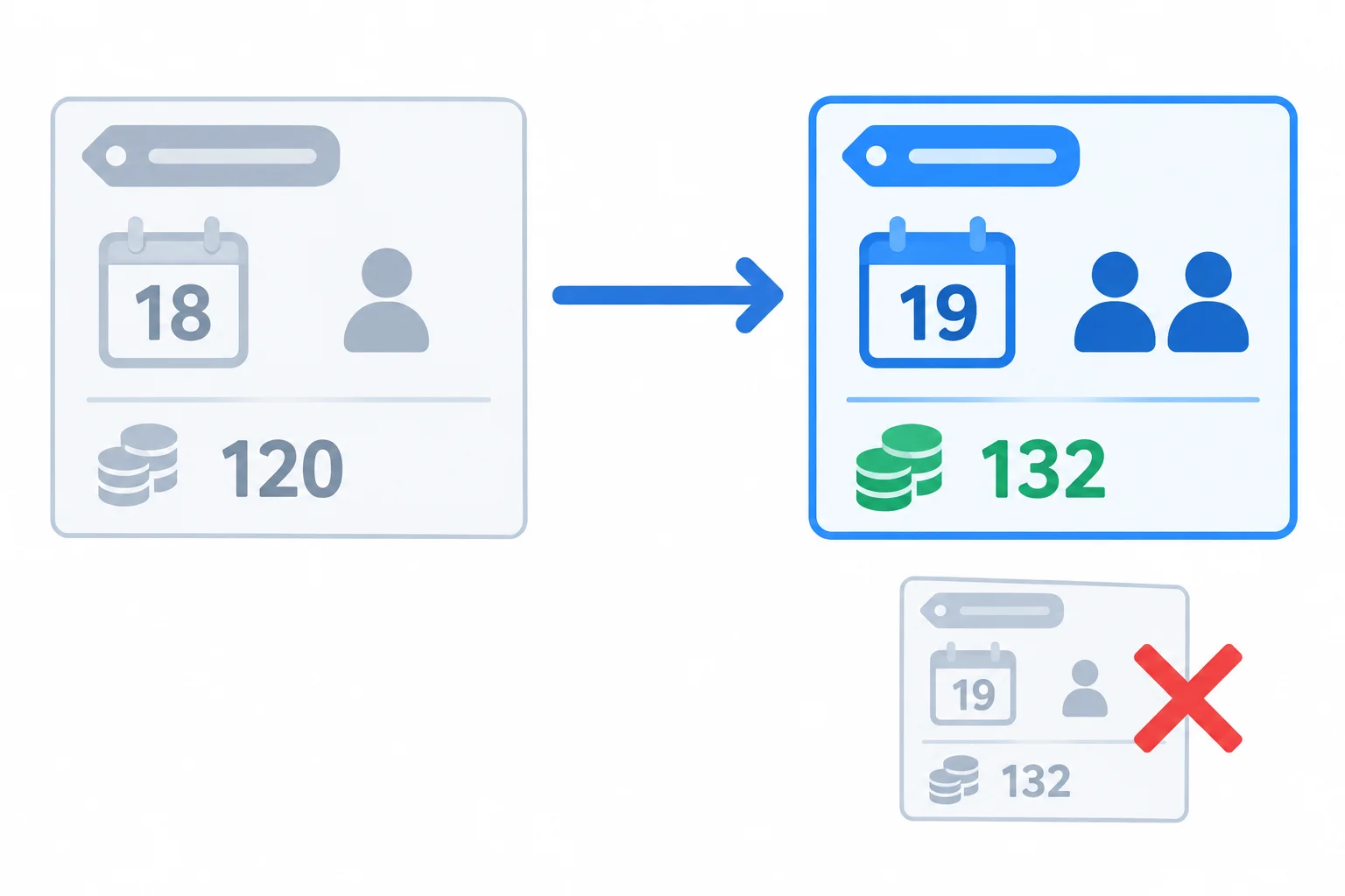 Comparação entre a confirmação original e a atualizada, mostrando a mesma referência, a nova data e a ausência de duplicidade.