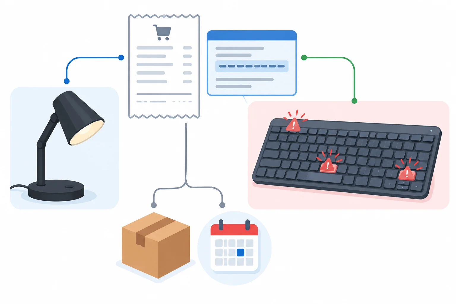 Um comprovante ligado a uma luminária e a um teclado; o teclado, e não a luminária, está destacado como o item com problema.