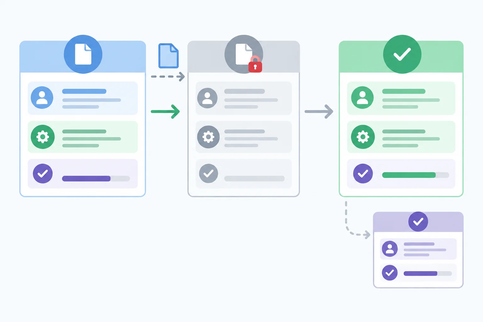 Diagrama com uma tarefa bloqueada por uma informação pendente, duas tarefas que podem avançar em paralelo e uma tarefa reduzida em escopo.