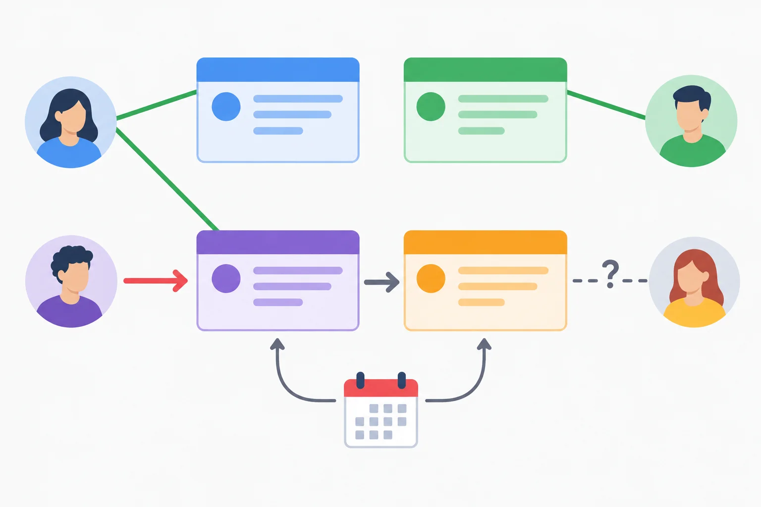 Diagrama de cartões de tarefas: duas responsabilidades permanecem, uma muda de responsável e uma proposta fica pendente.
