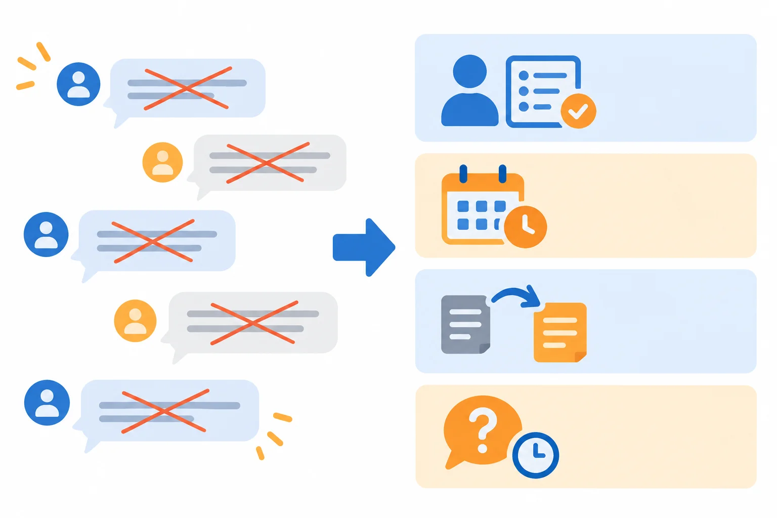 Diagrama mostra uma conversa longa sendo resumida em tarefa, responsável, prazo, mudança e ponto pendente.