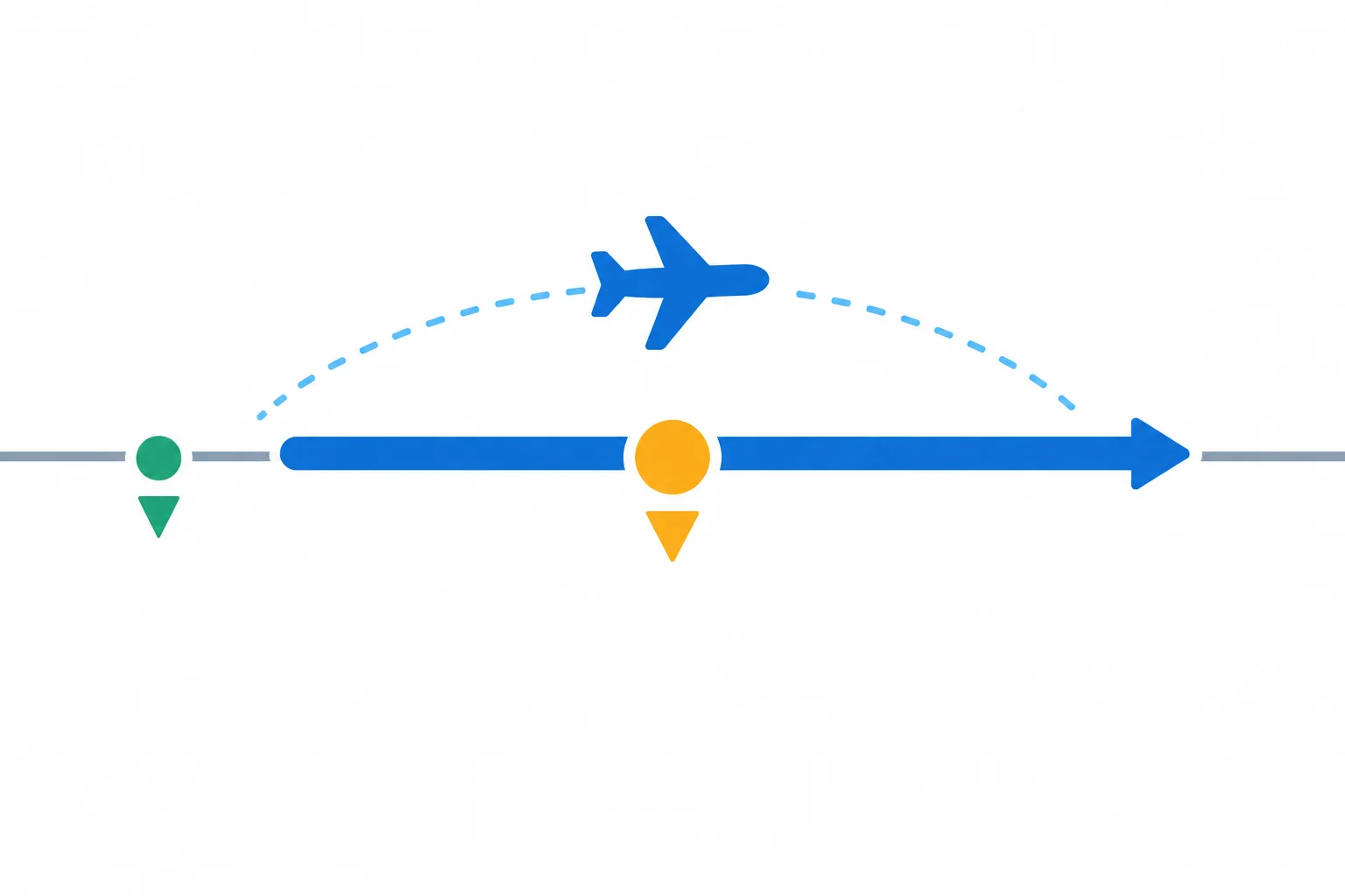 Linha do tempo com o presente à esquerda, um ponto futuro destacado no meio e uma barra de viagem atravessando esse ponto.