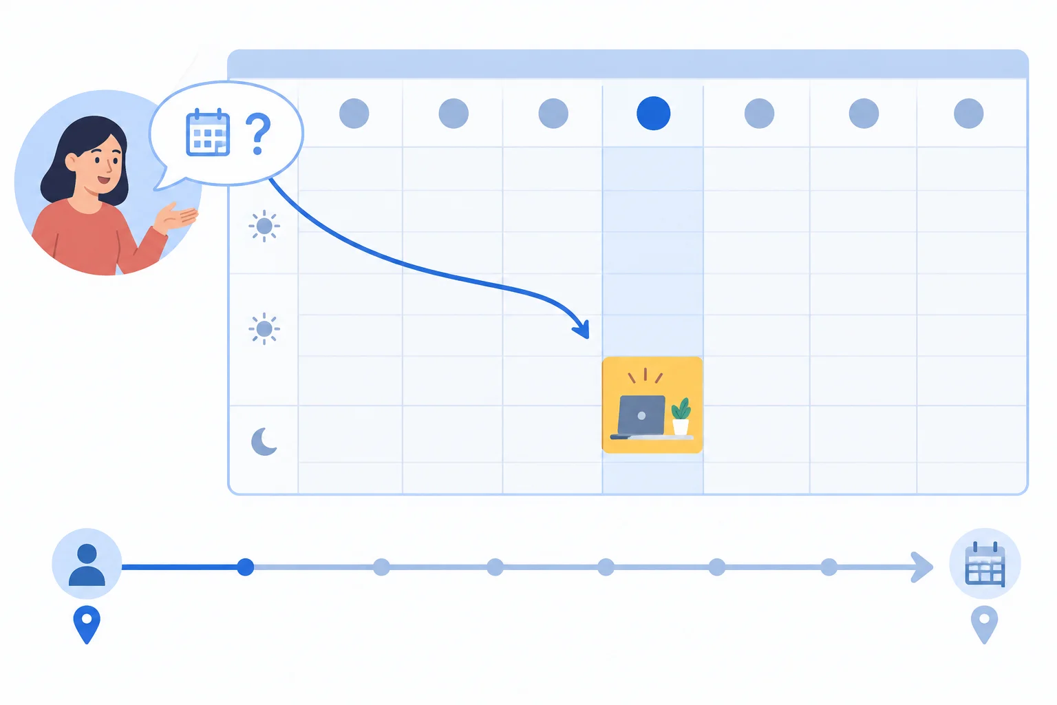 Diagrama de uma agenda futura com um período destacado para trabalho e uma pessoa consultando a disponibilidade de outra.