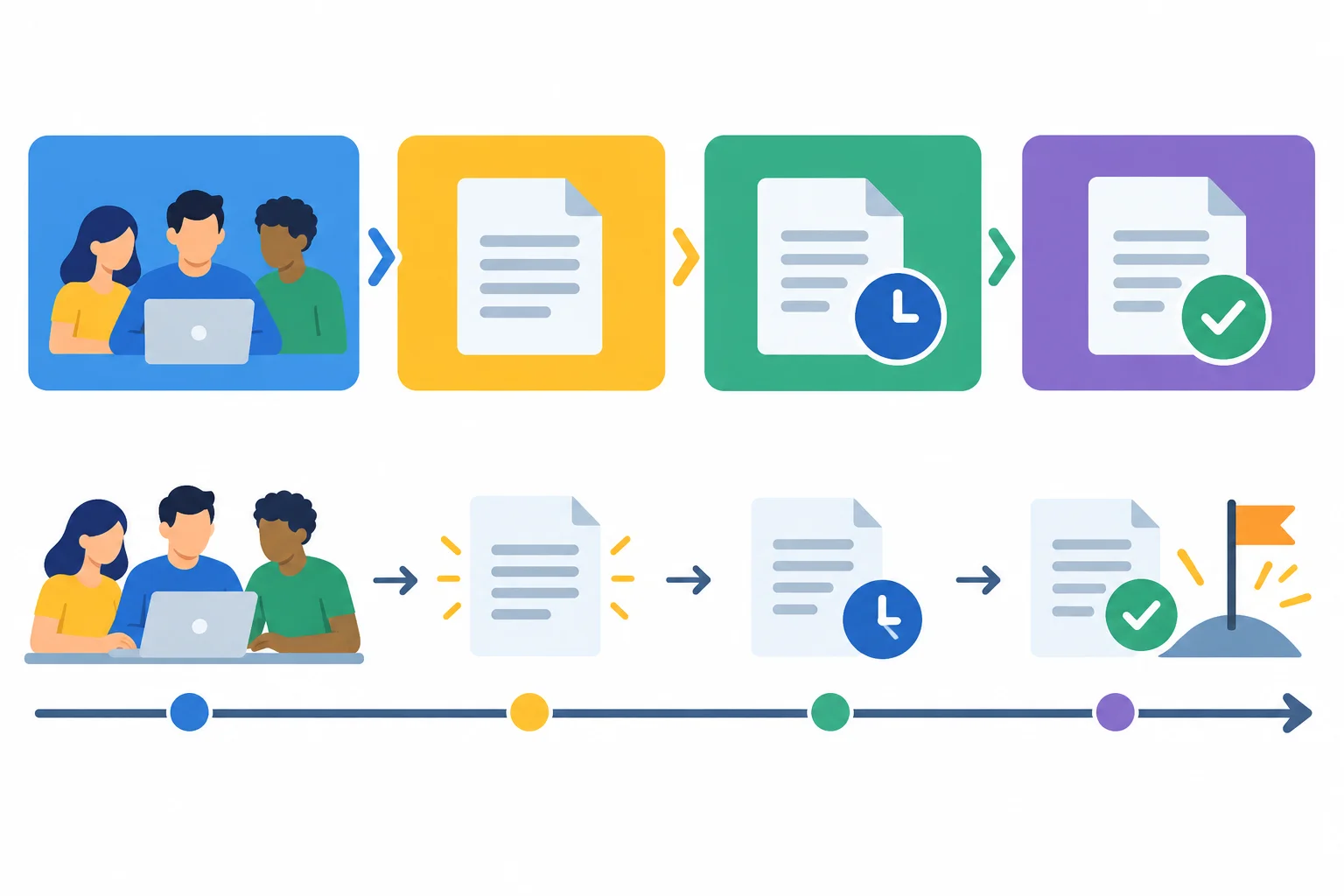 Diagrama de quatro blocos conectados sobre uma linha do tempo futura: sujeito, will, have e particípio passado, representados visualmente sem palavras.