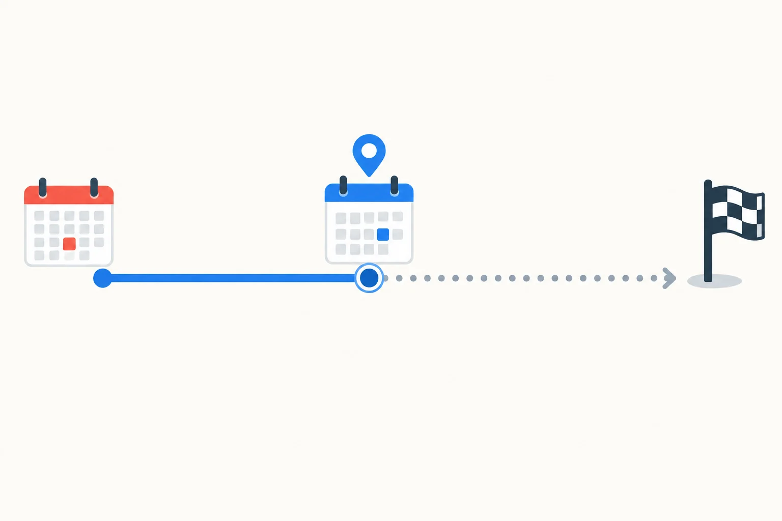 Linha do tempo com uma atividade que chega a julho e uma continuação pontilhada incerta depois desse ponto; a conclusão aparece separada e sem data definida.