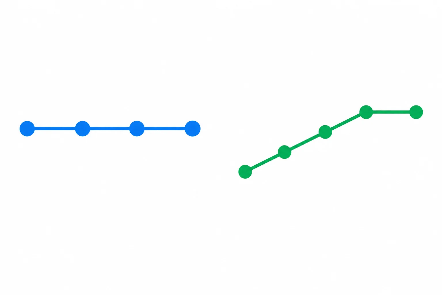À esquerda, uma linha horizontal do início ao fim; à direita, uma linha que sobe e depois fica horizontal.