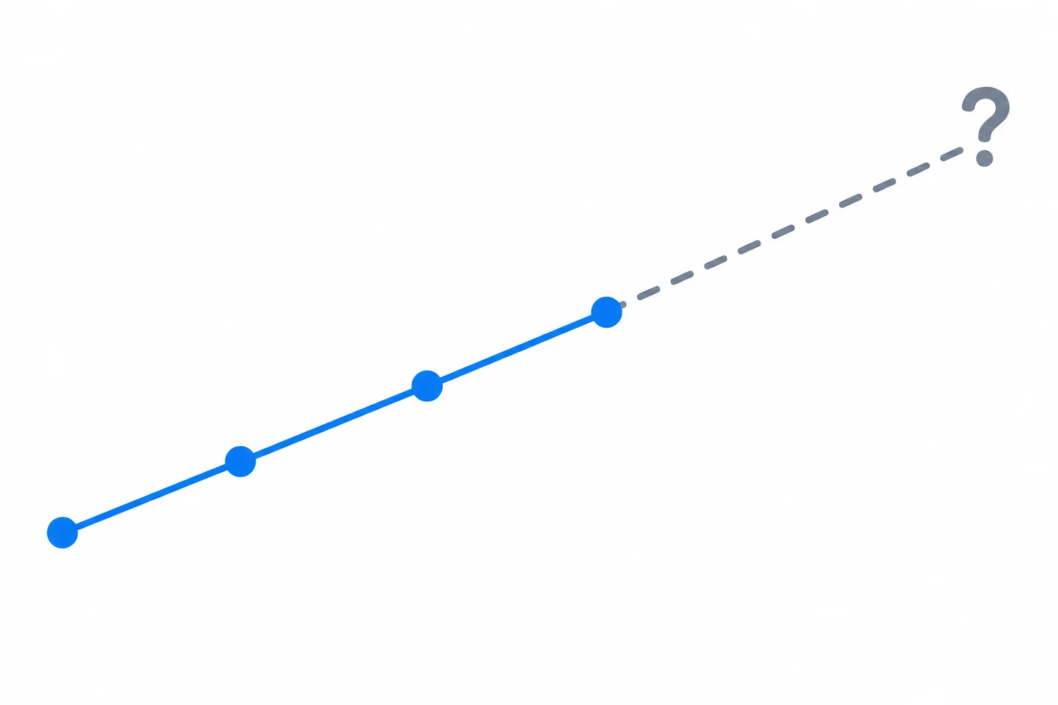 Gráfico com uma linha azul contínua para os dados observados e uma linha cinza tracejada para uma continuação apenas projetada.