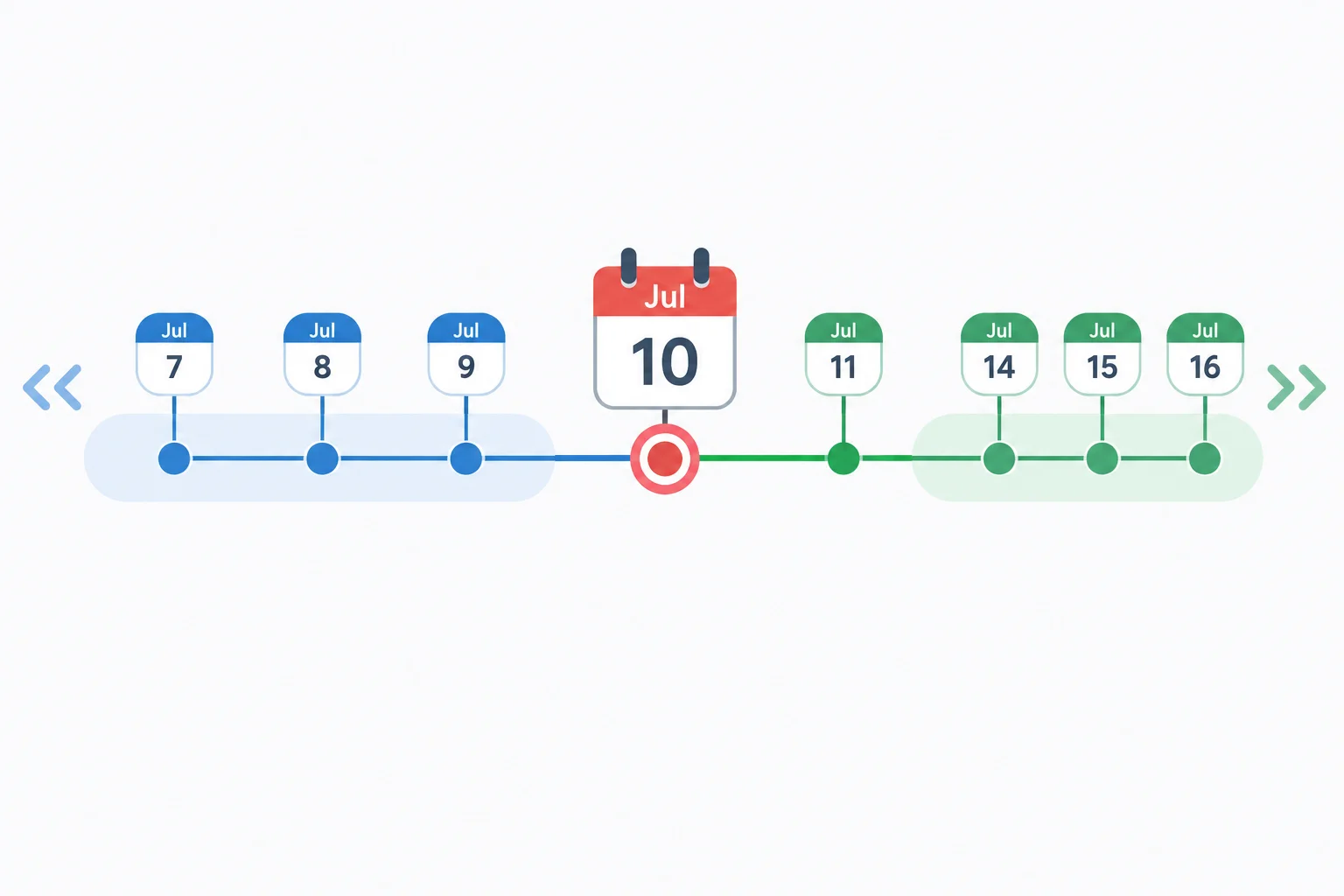 Diagrama com uma mensagem datada no centro, um período recente à esquerda e referências futuras à direita.