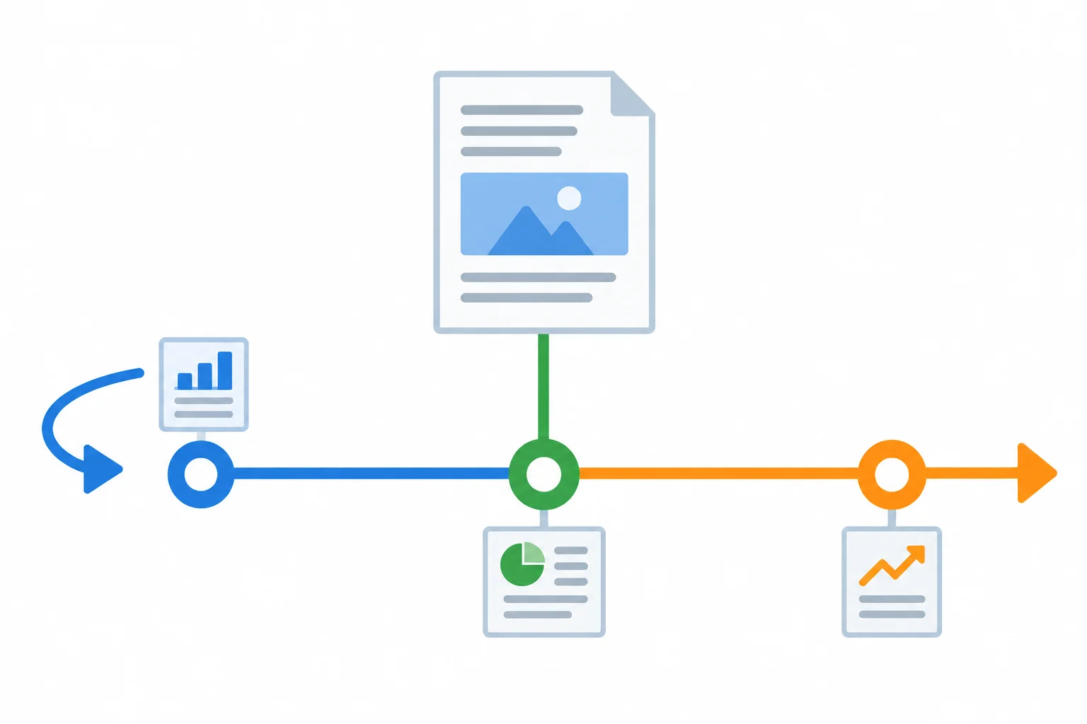 Linha do tempo com um marco anterior, a data central da mensagem e uma projeção futura.