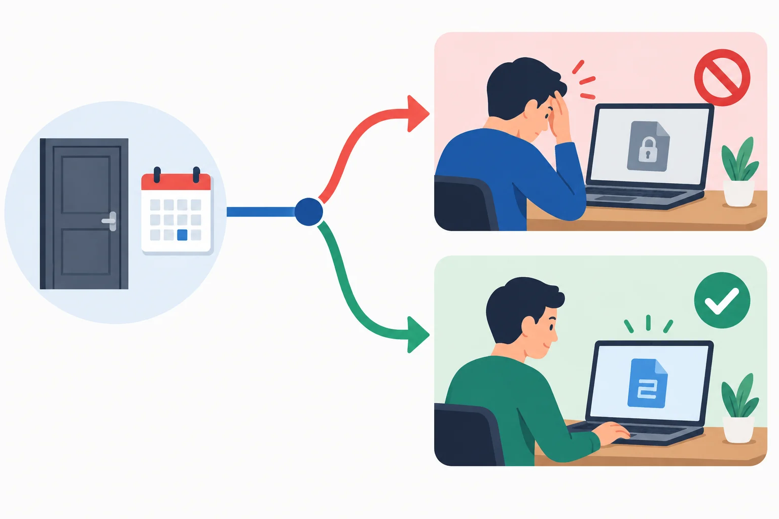 Linha do tempo com uma decisão passada que se divide em um fato conhecido e uma alternativa, chegando a duas situações diferentes no presente.