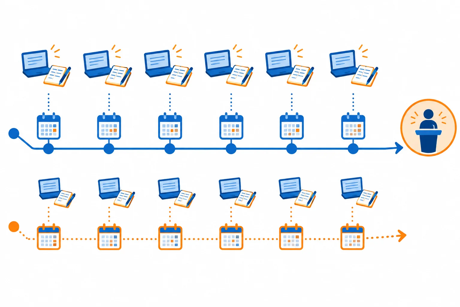 Linha do tempo mostra várias semanas de preparação contínua antes de uma apresentação passada e uma alternativa com preparação mais regular.