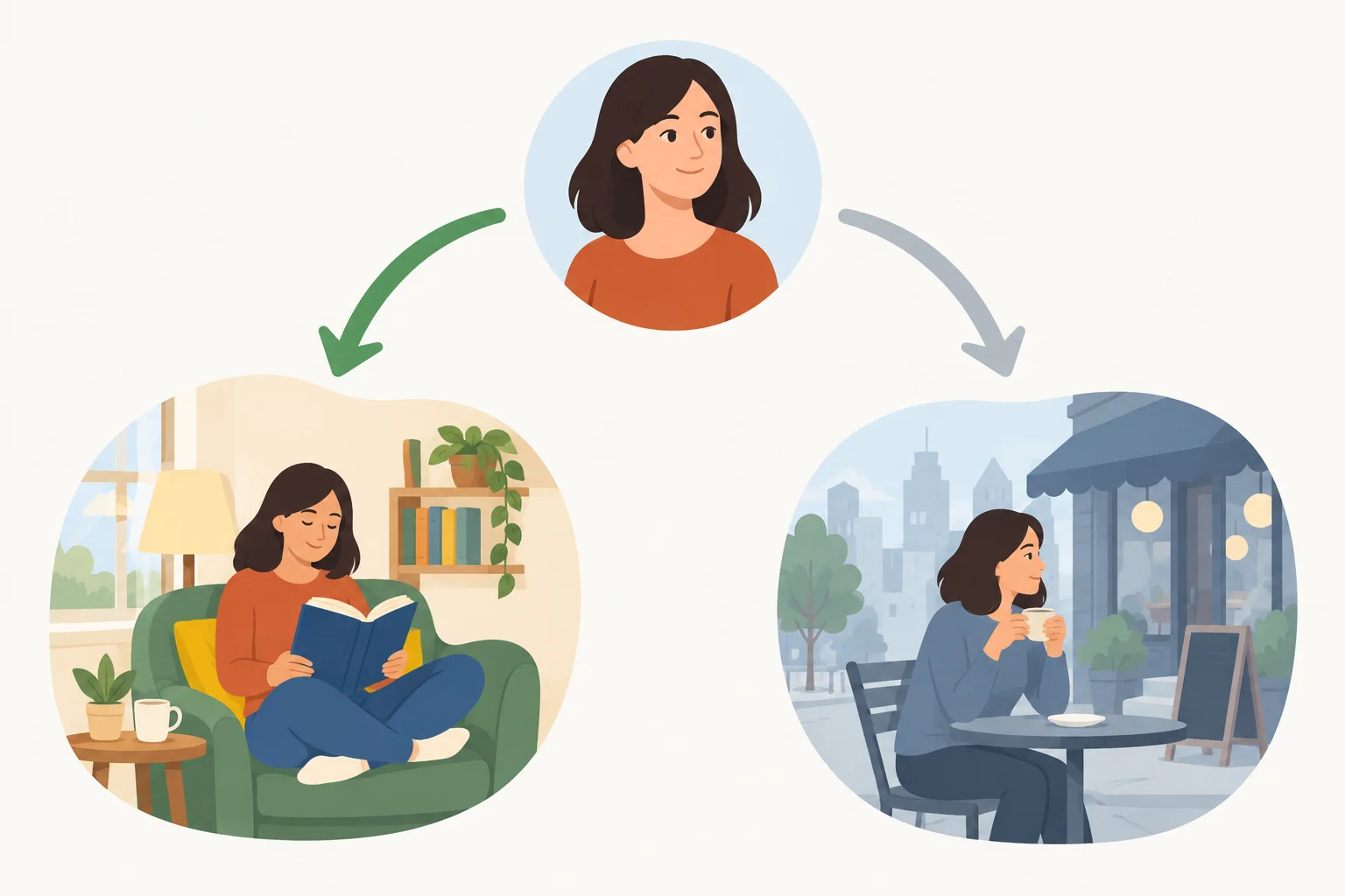 Diagrama com uma pessoa ligada a duas ações; a ação à esquerda está destacada como preferência.