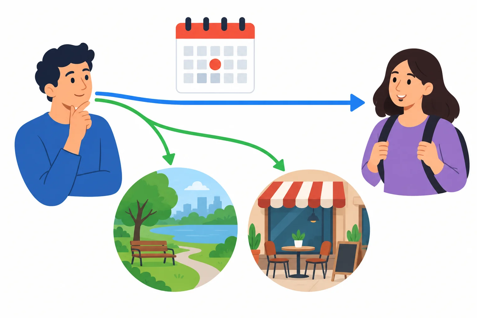 Diagrama com duas pessoas, duas opções de atividade e setas que diferenciam a ação do próprio falante da ação da outra pessoa.