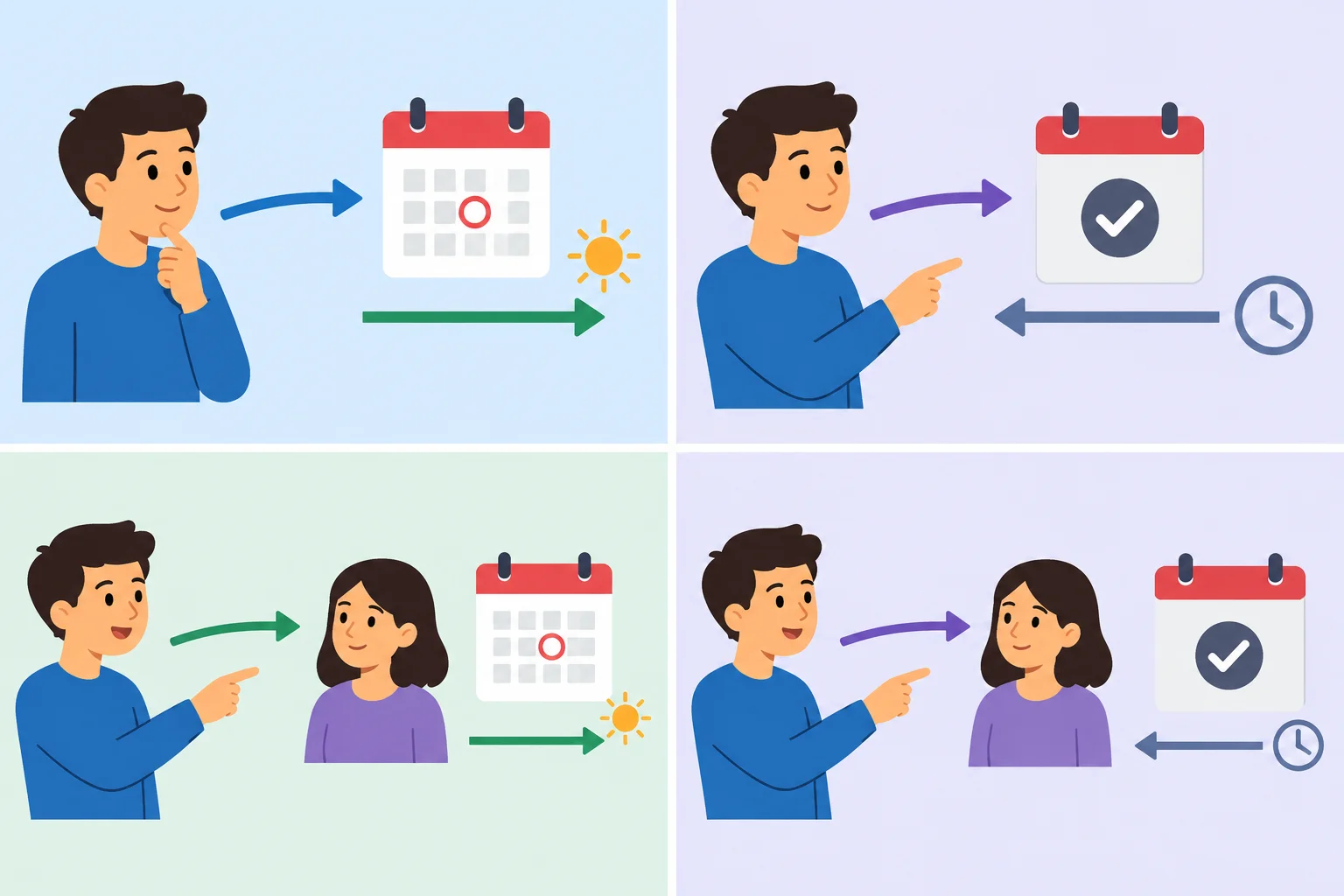 Diagrama em quatro partes que cruza quem realiza a ação — o falante ou outra pessoa — com ação presente ou futura e ação passada concluída.