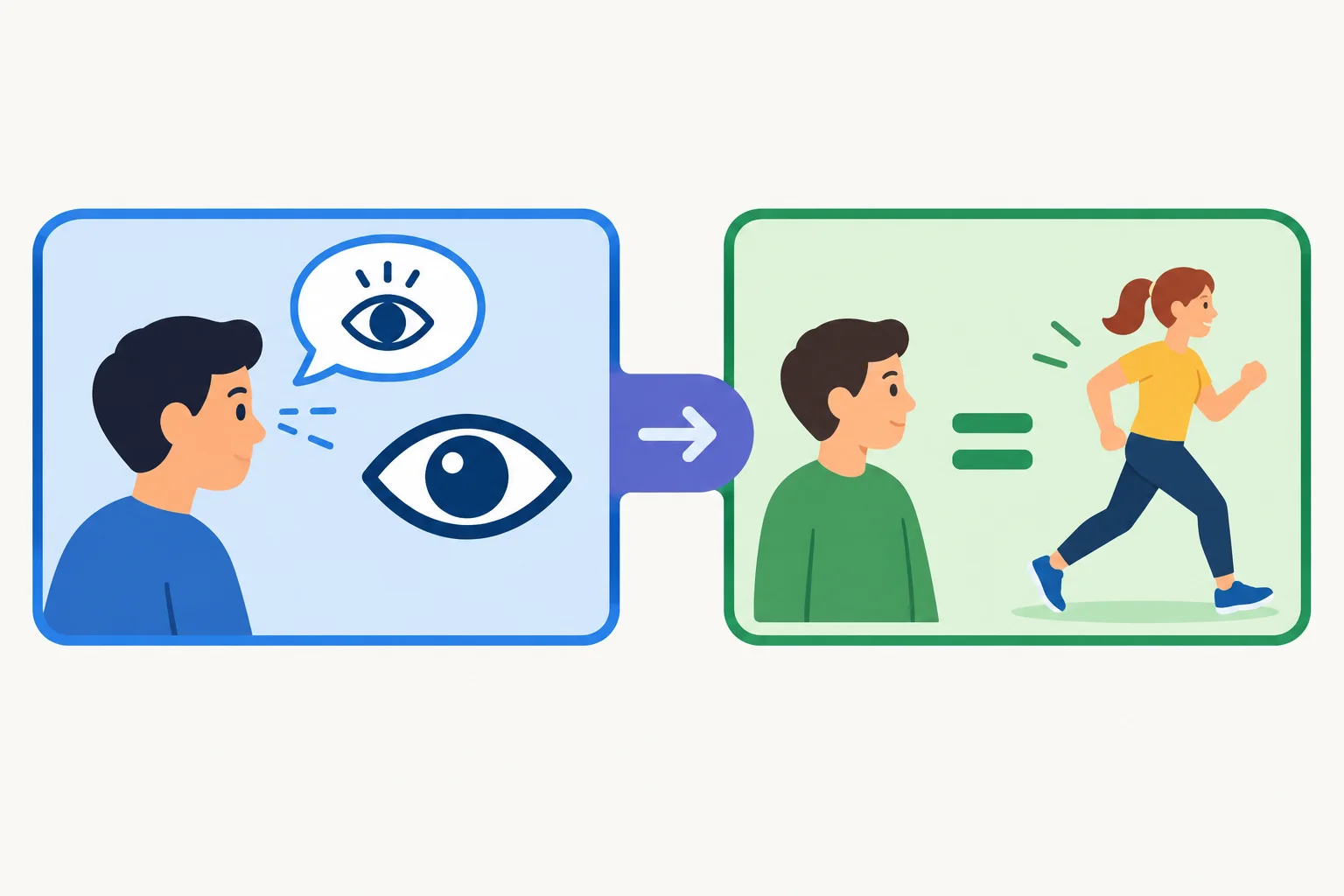 Diagrama com dois blocos ligados: uma impressão percebida e uma situação usada para compará-la.