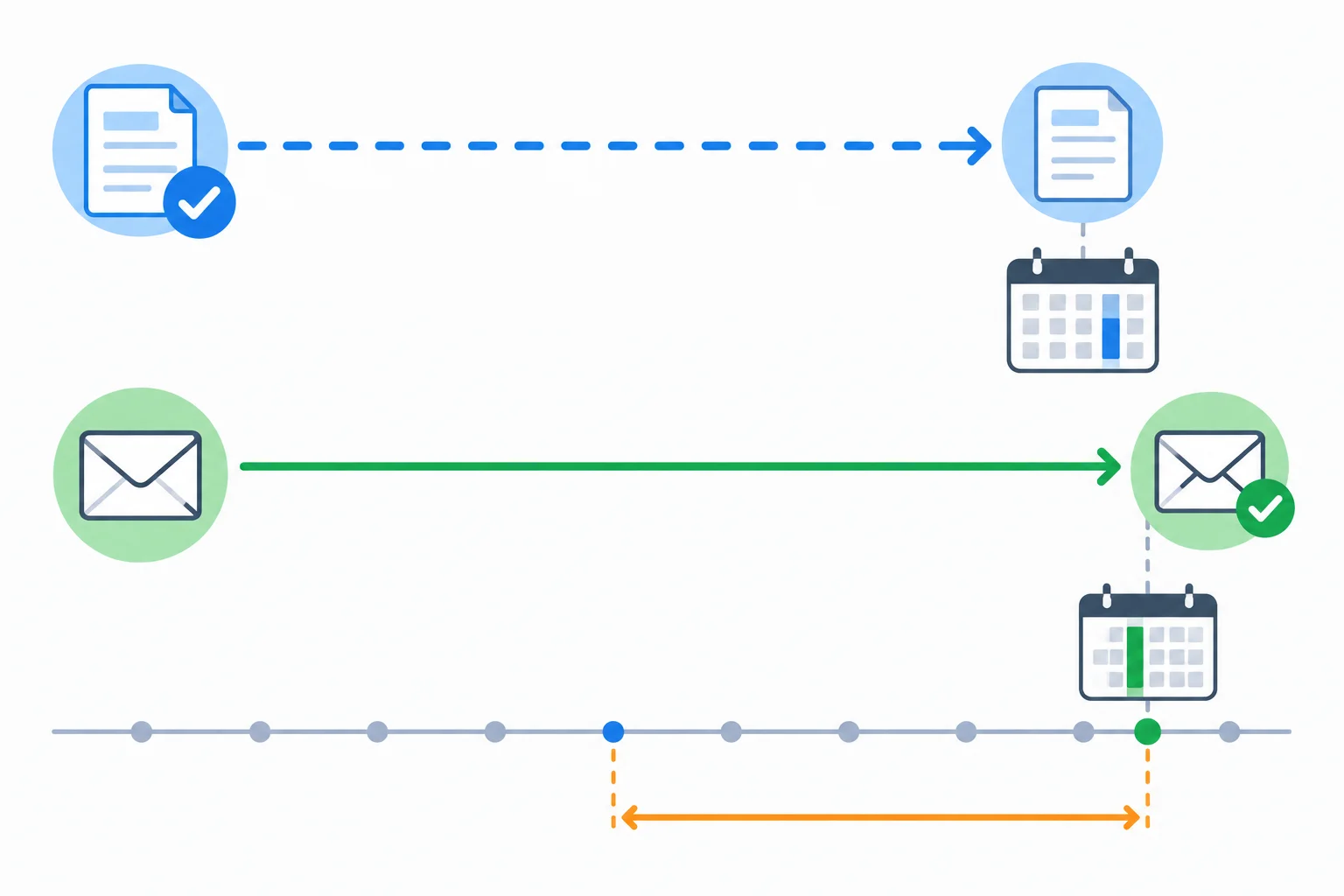 Diagrama com uma expectativa de entrega até sexta-feira e uma entrega informada apenas na terça-feira.