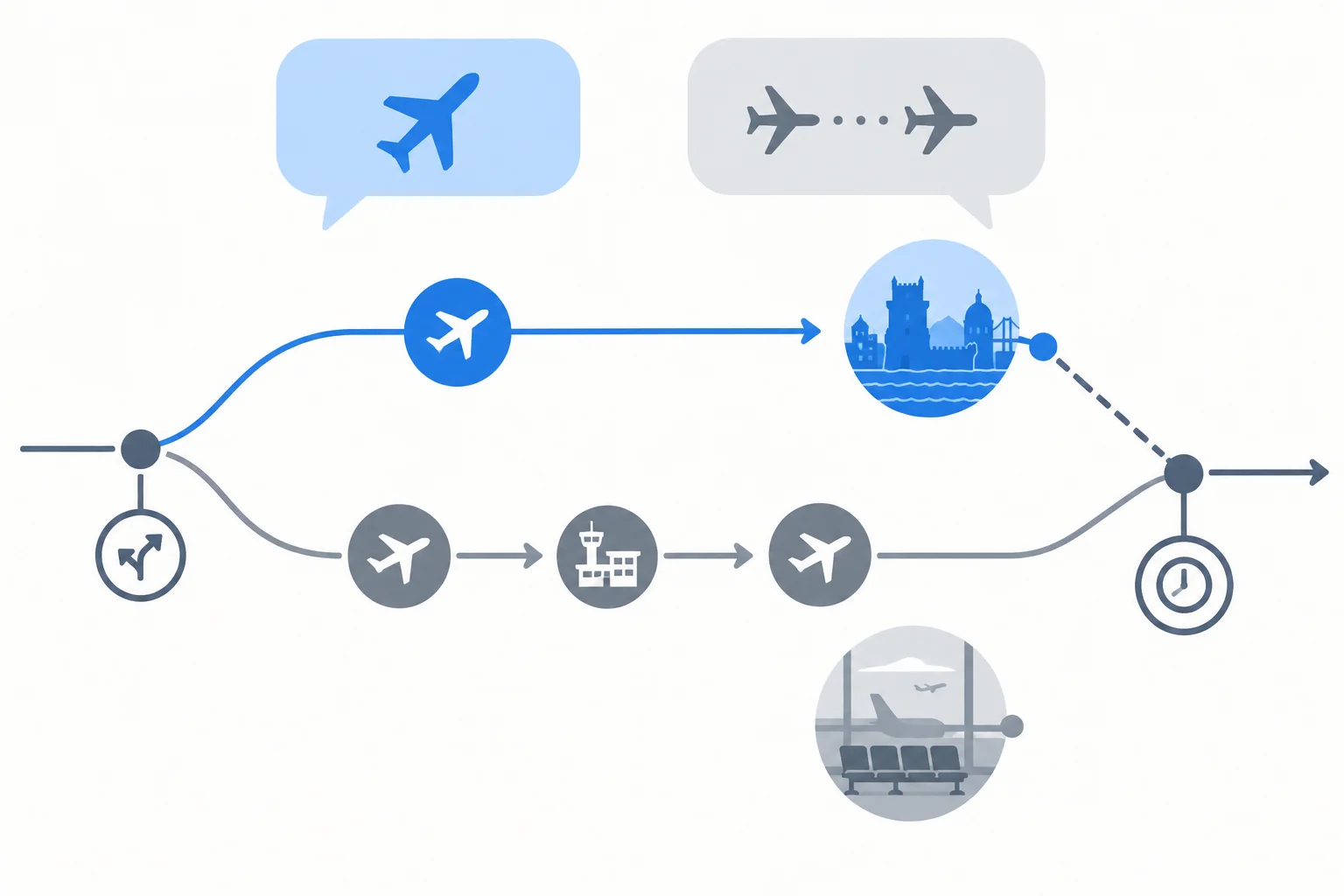 Diagrama de uma decisão passada que se divide entre um voo direto imaginado e uma conexão real, chegando ao momento presente.