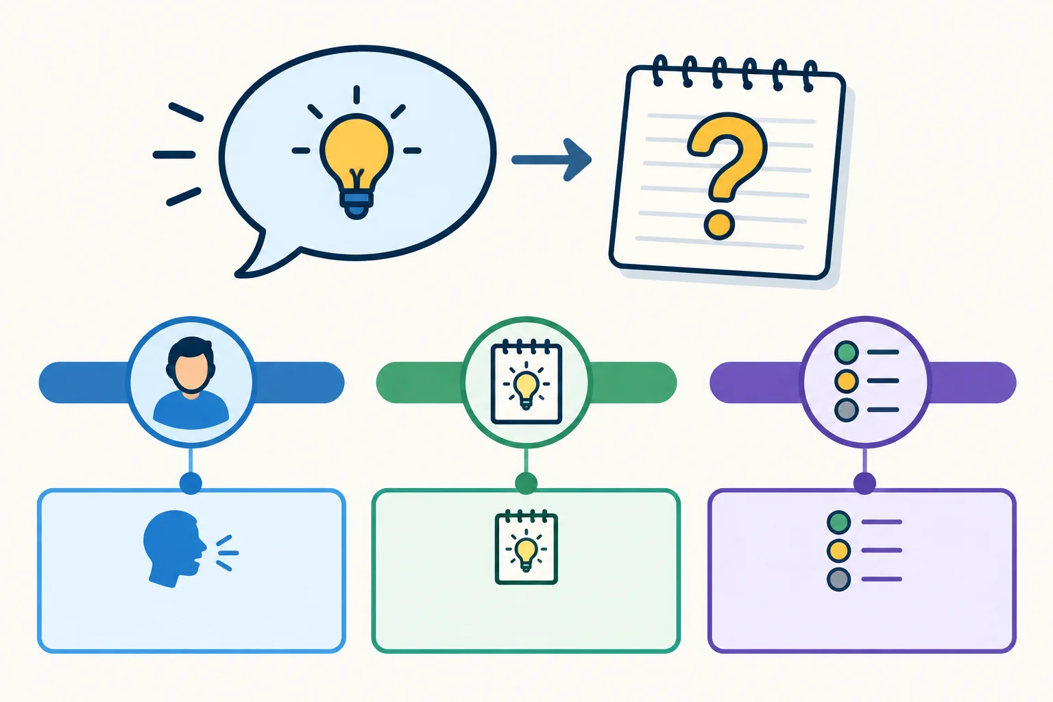 Esquema com uma hipótese anotada como possível, ainda com ponto de interrogação.