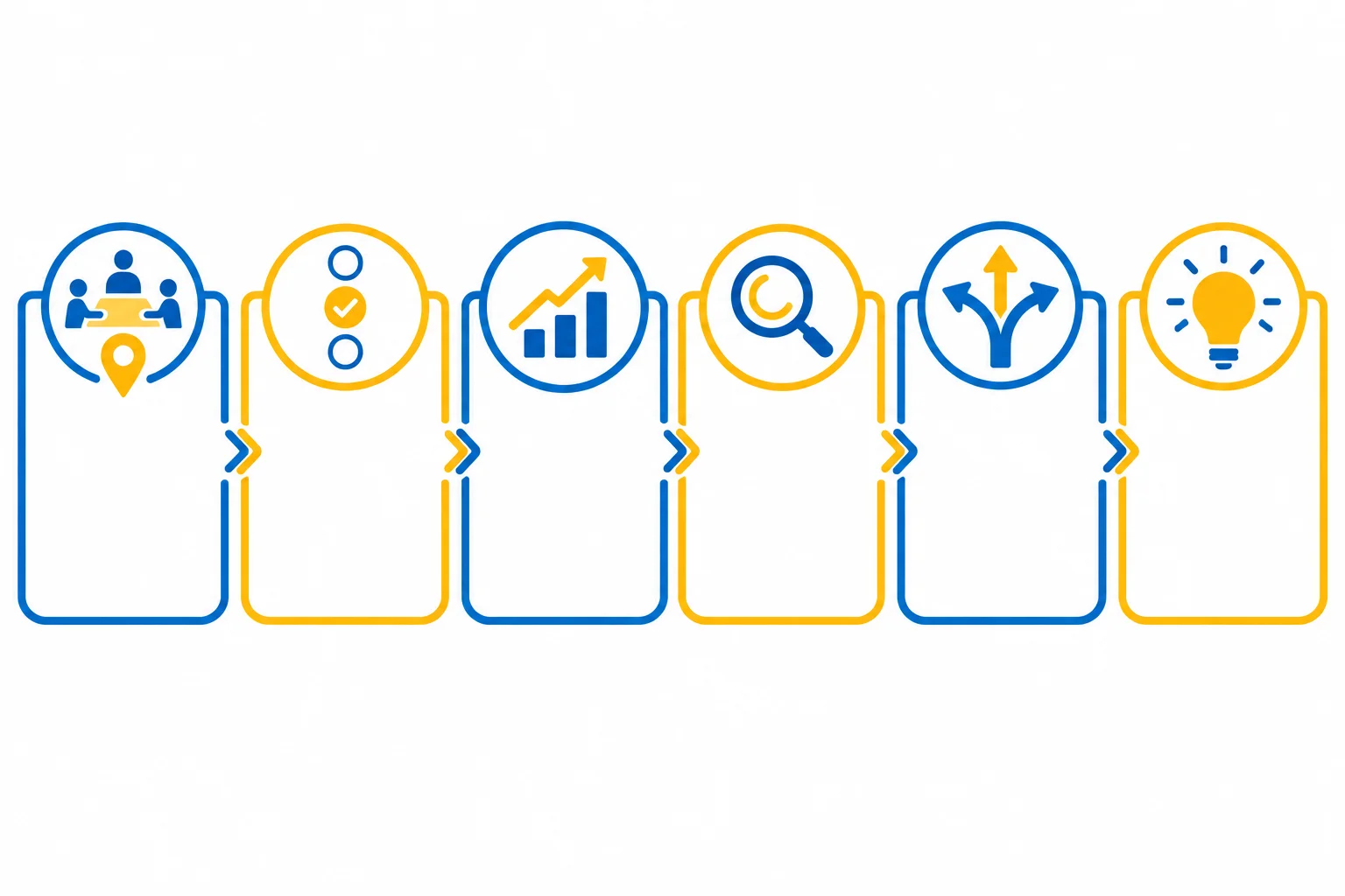 Diagrama com cinco cartões conectados: encontro e local, decisão, resultado, explicação, alternativa e aprendizado.