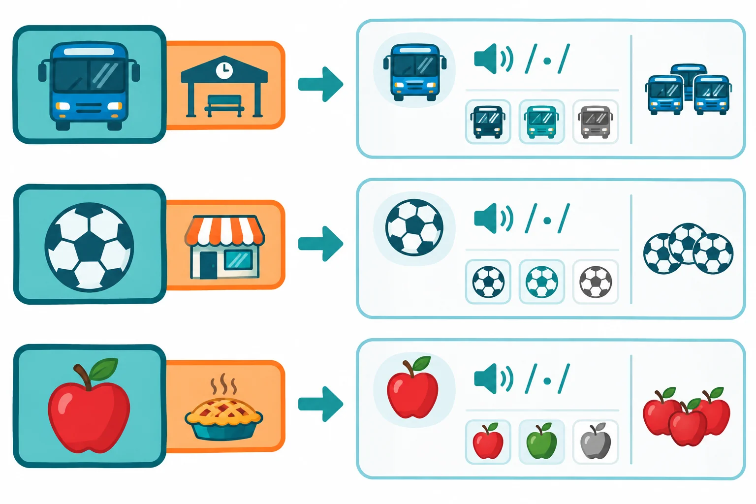 Esquema visual que separa o especificador e o núcleo de compostos e leva a consulta a um verbete.