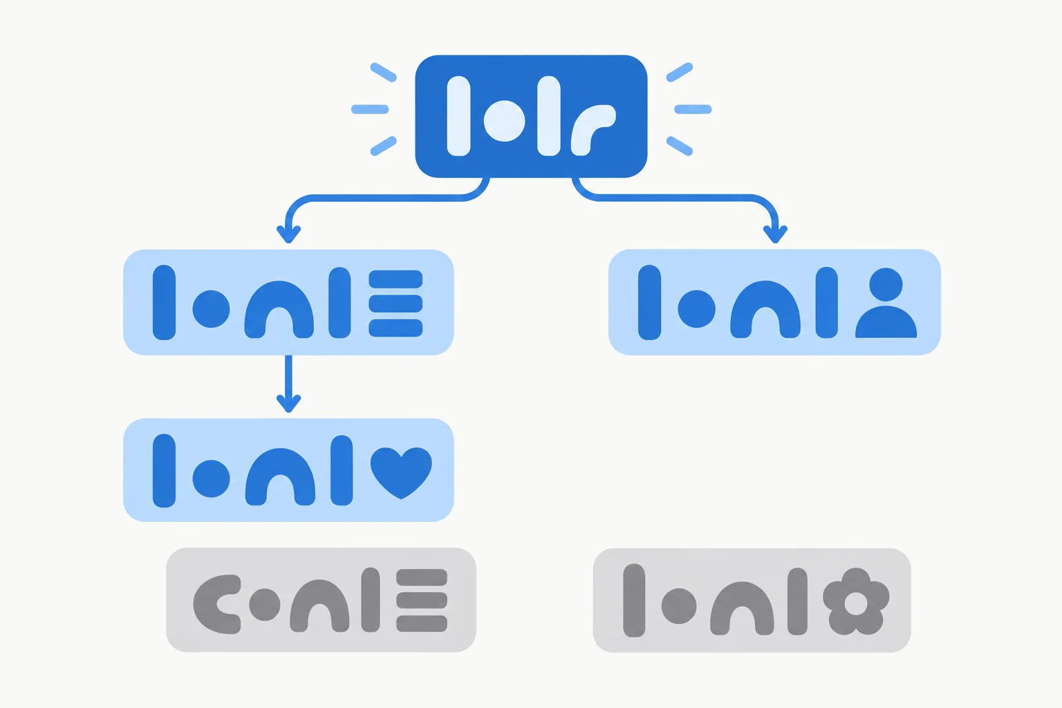 Diagrama que liga help a palavras de sua família e separa palavras que apenas compartilham uma terminação.