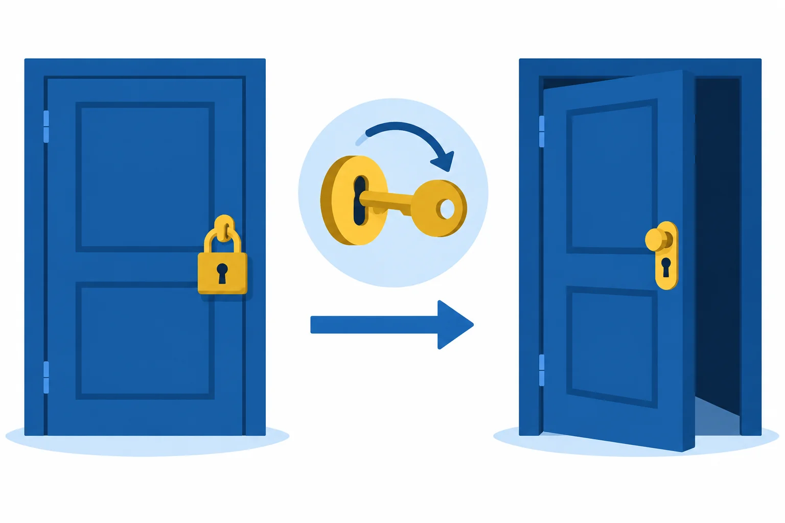 Diagrama de uma porta trancada que, após o giro de uma chave, fica destrancada.
