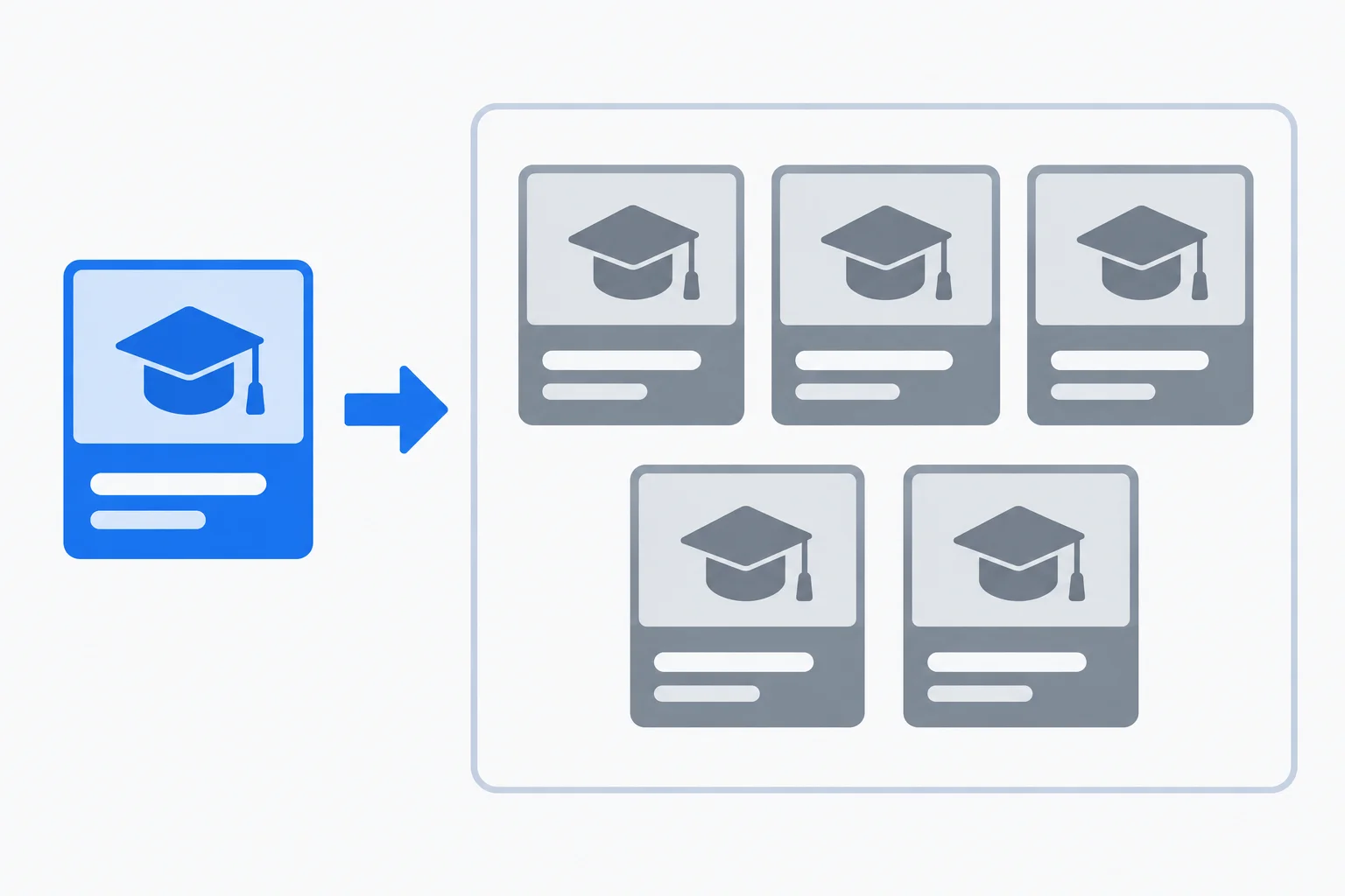 Diagrama com cinco cartões de cursos, um destacado como integrante selecionado do conjunto.