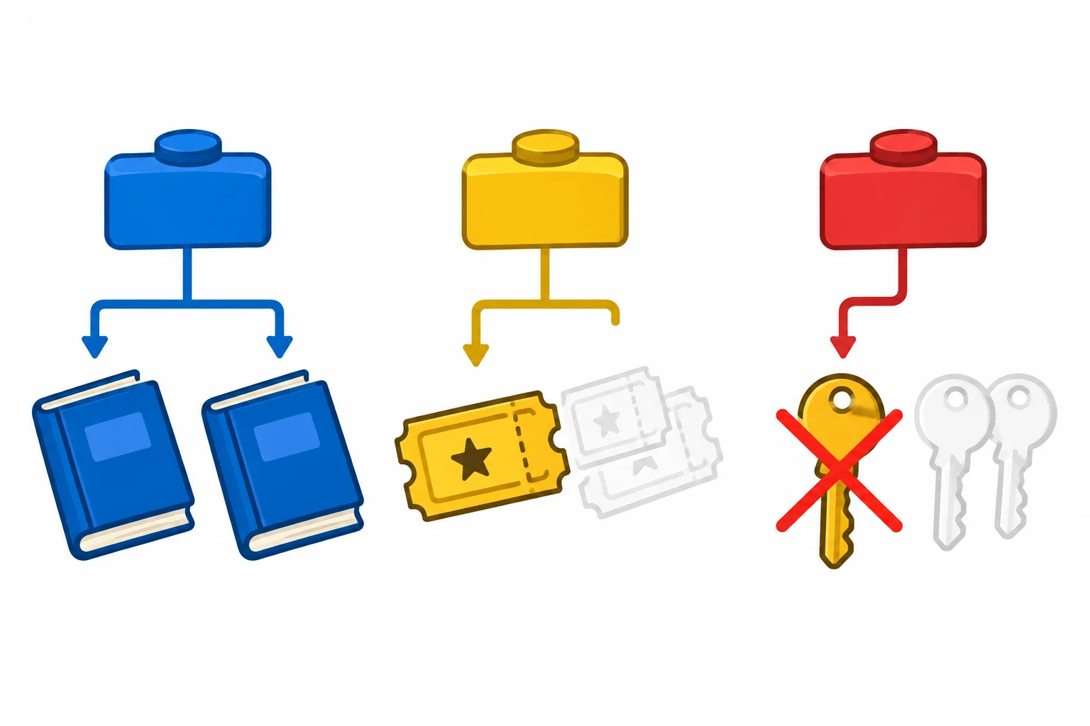 Diagrama que contrasta both com dois itens plurais e either/neither com um item no singular.