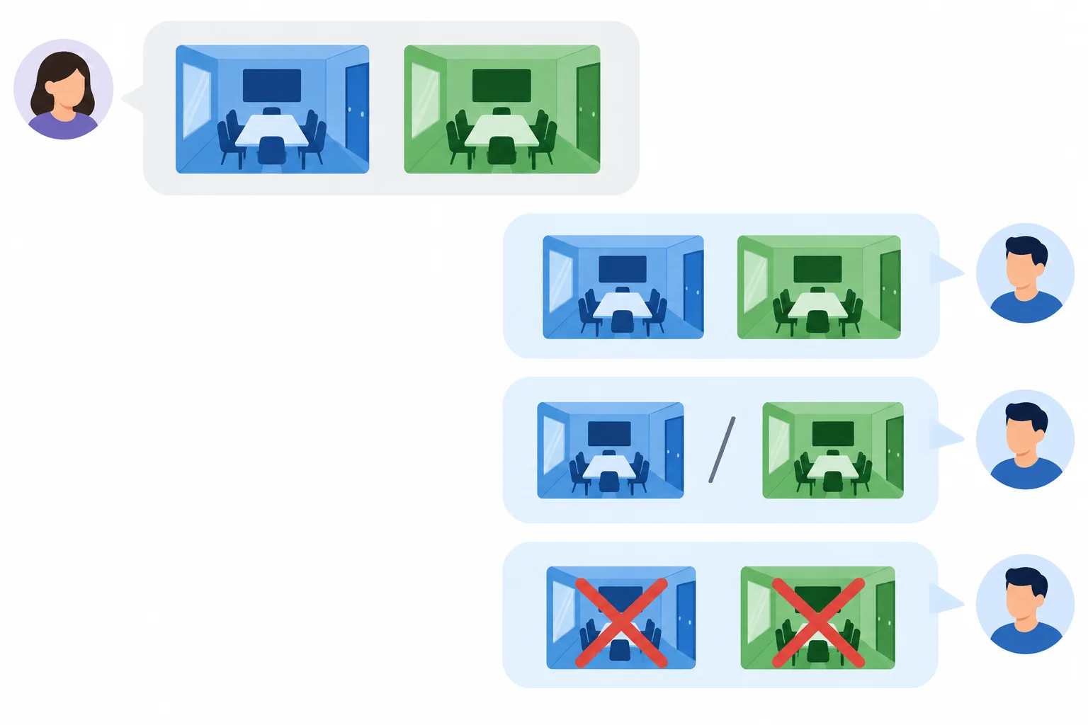 Diagrama de conversa em que duas salas são mencionadas e respostas curtas se referem às duas.