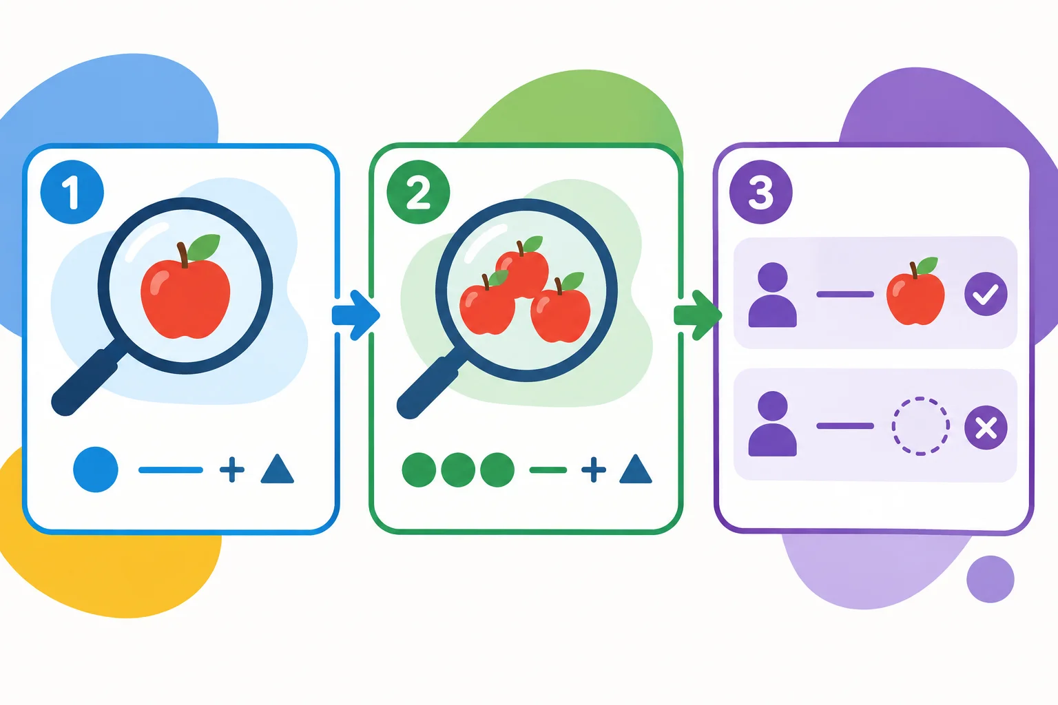 Diagrama com três decisões: referente, número e presença ou ausência do substantivo.