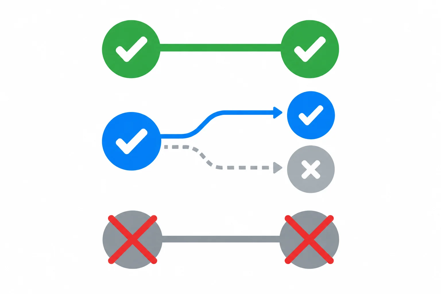 Diagrama com dois elementos incluídos, duas opções alternativas e duas possibilidades excluídas.