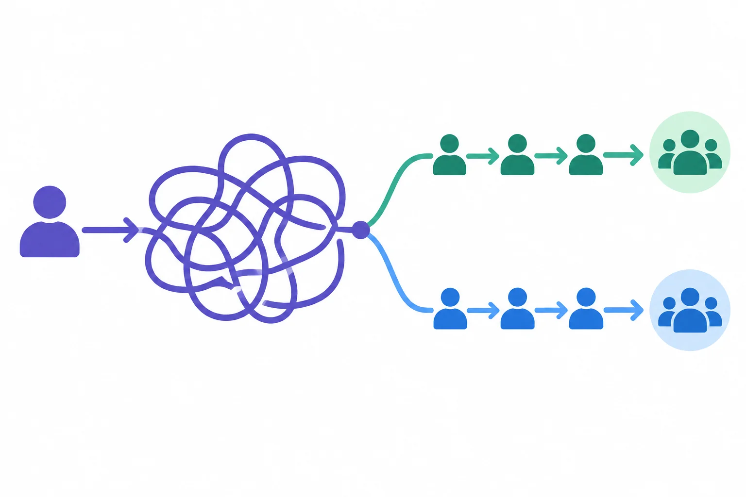 Diagrama que contrasta uma frase com muitos elementos no sujeito e duas orações curtas, cada uma associada a um participante.