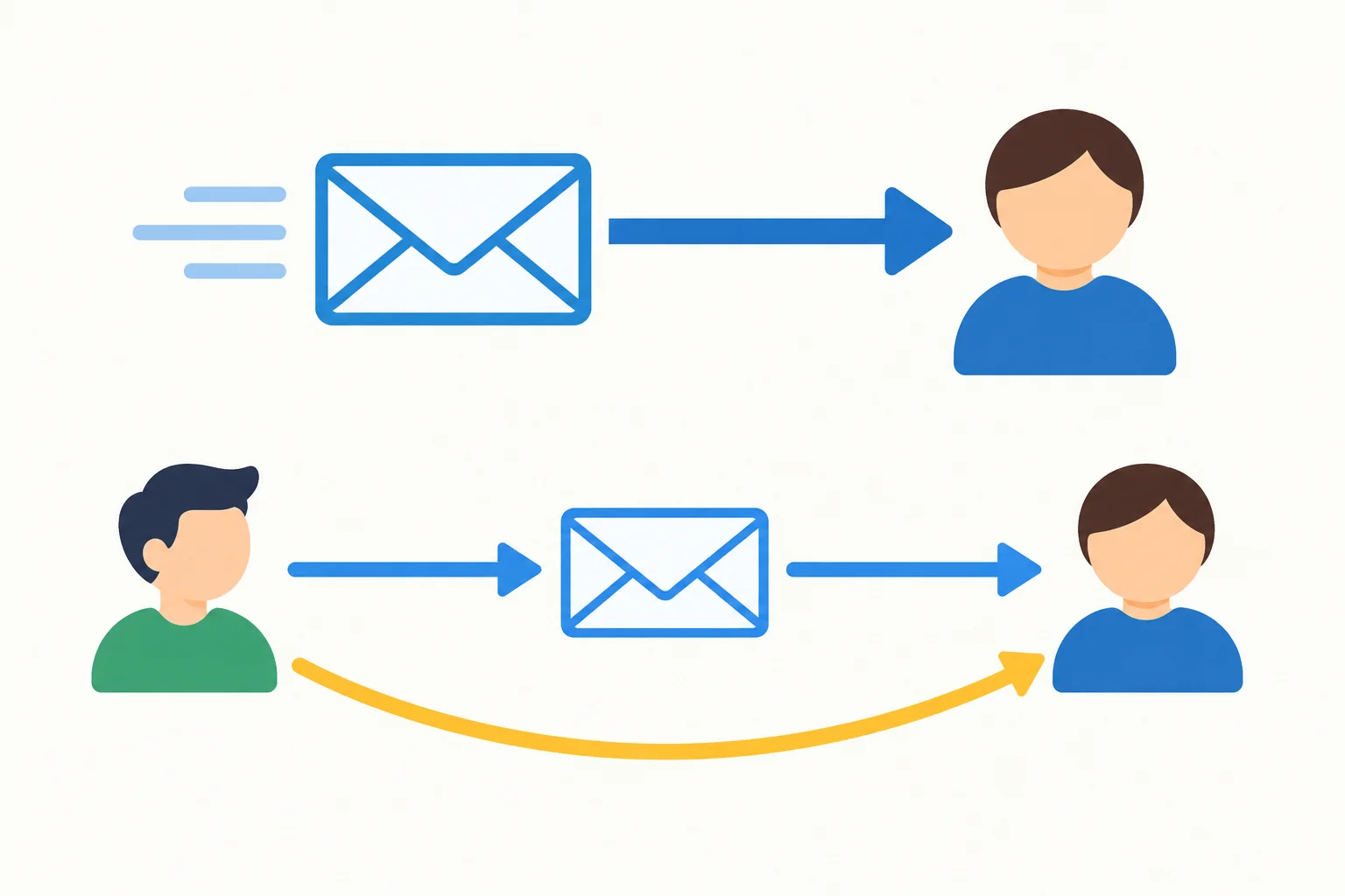 Diagrama de um envelope enviado de uma pessoa para outra, mostrando a relação de destinatário.