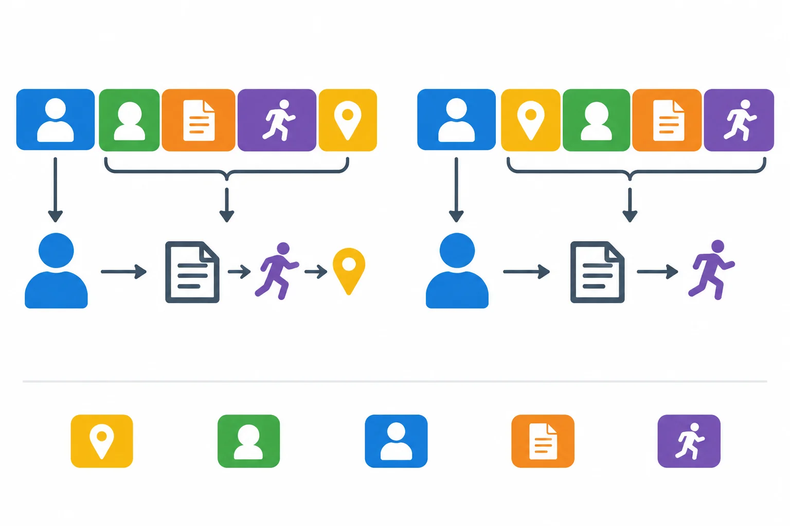 Diagrama comparando uma relativa com preposição no fim e a mesma relativa com a preposição antes do pronome relativo.