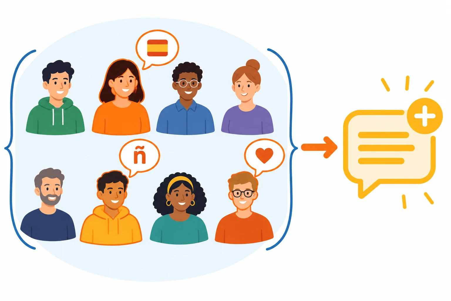 Diagrama com um grupo de oito voluntários e três integrantes destacados como a parcela sobre a qual se acrescenta uma informação.