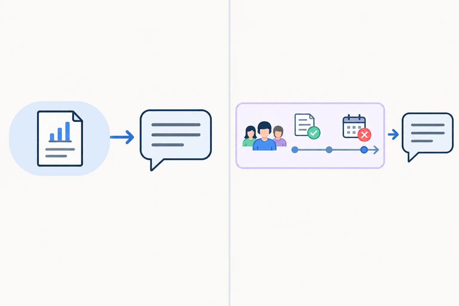 Diagrama comparando uma seta que sai de um documento isolado com outra que sai de todo o acontecimento de perder um prazo.