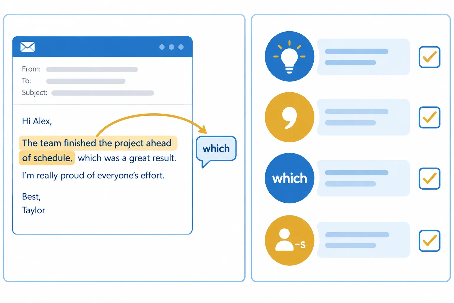 Esquema de uma situação inteira ligada a um comentário com which e uma lista visual de revisão.