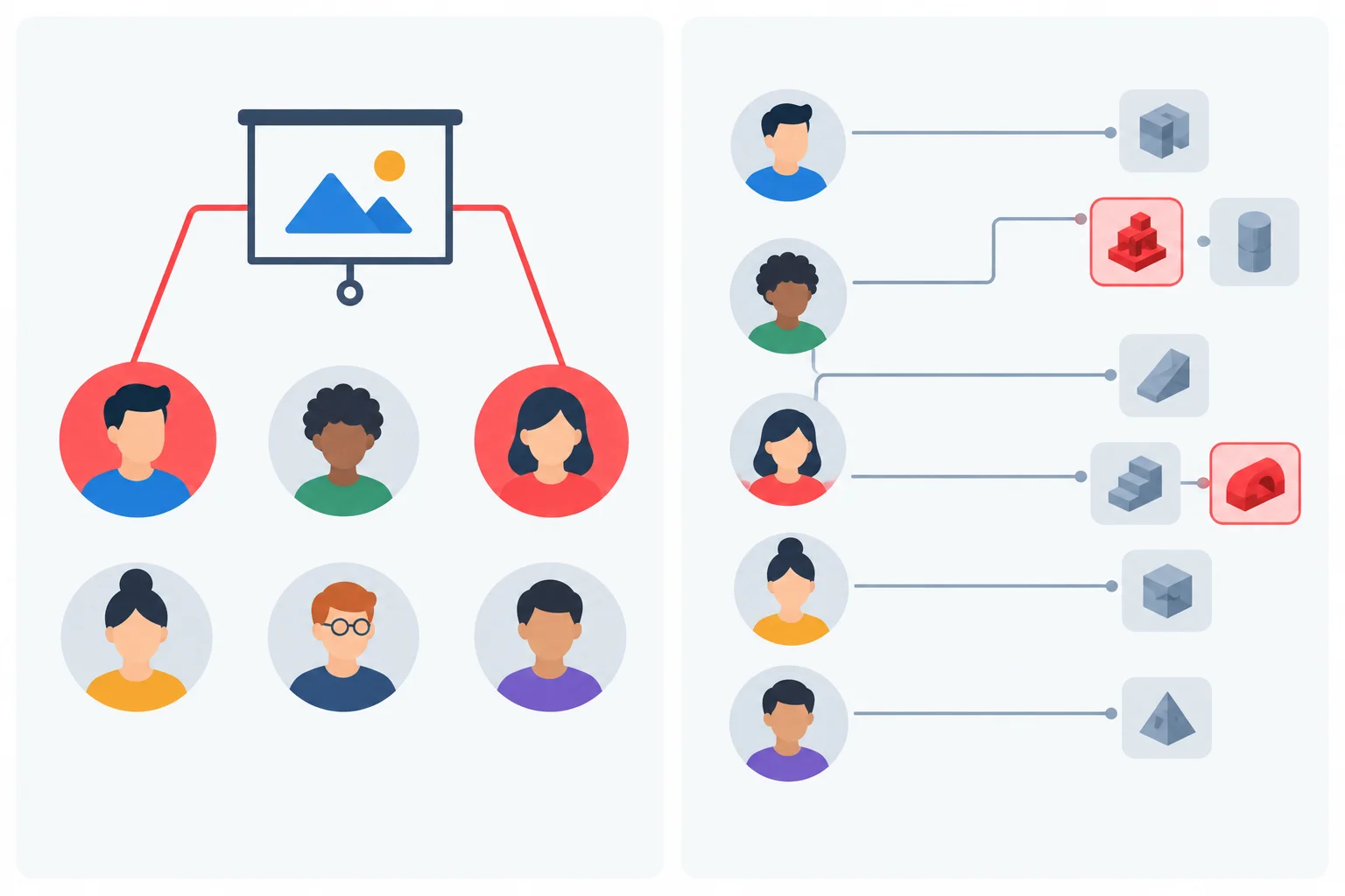 Comparação visual entre selecionar duas pessoas de um grupo e selecionar dois protótipos pertencentes a pessoas do grupo.