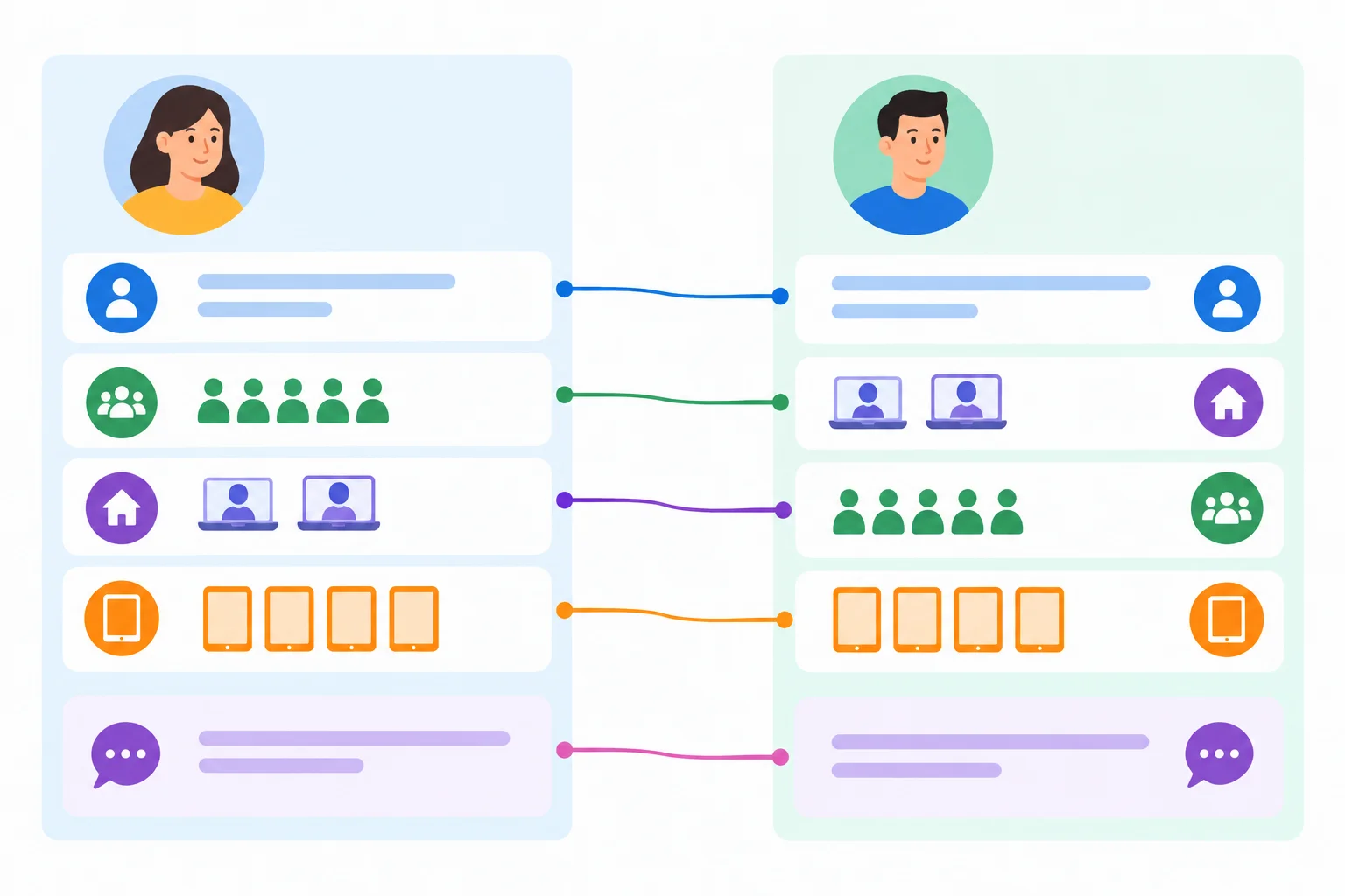 Dois cartões de perfil com informações em ordens diferentes conectadas pelas mesmas categorias de comparação.