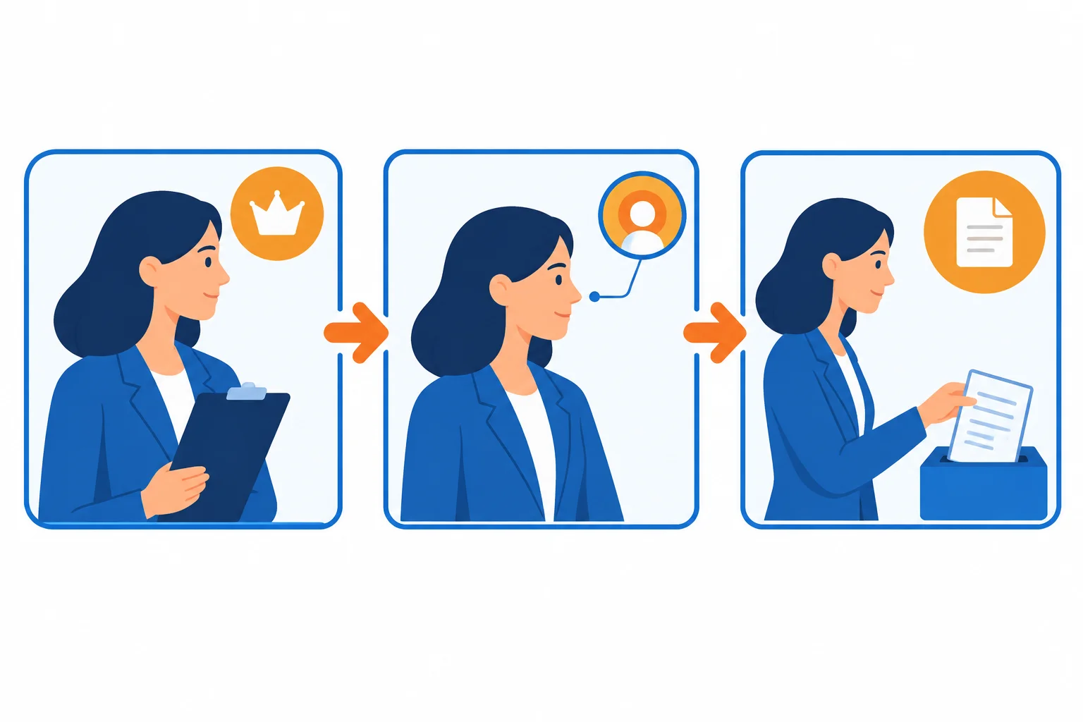 Diagrama com três cartões conectados: uma pessoa é apresentada, retomada por uma função e ligada à ação final.