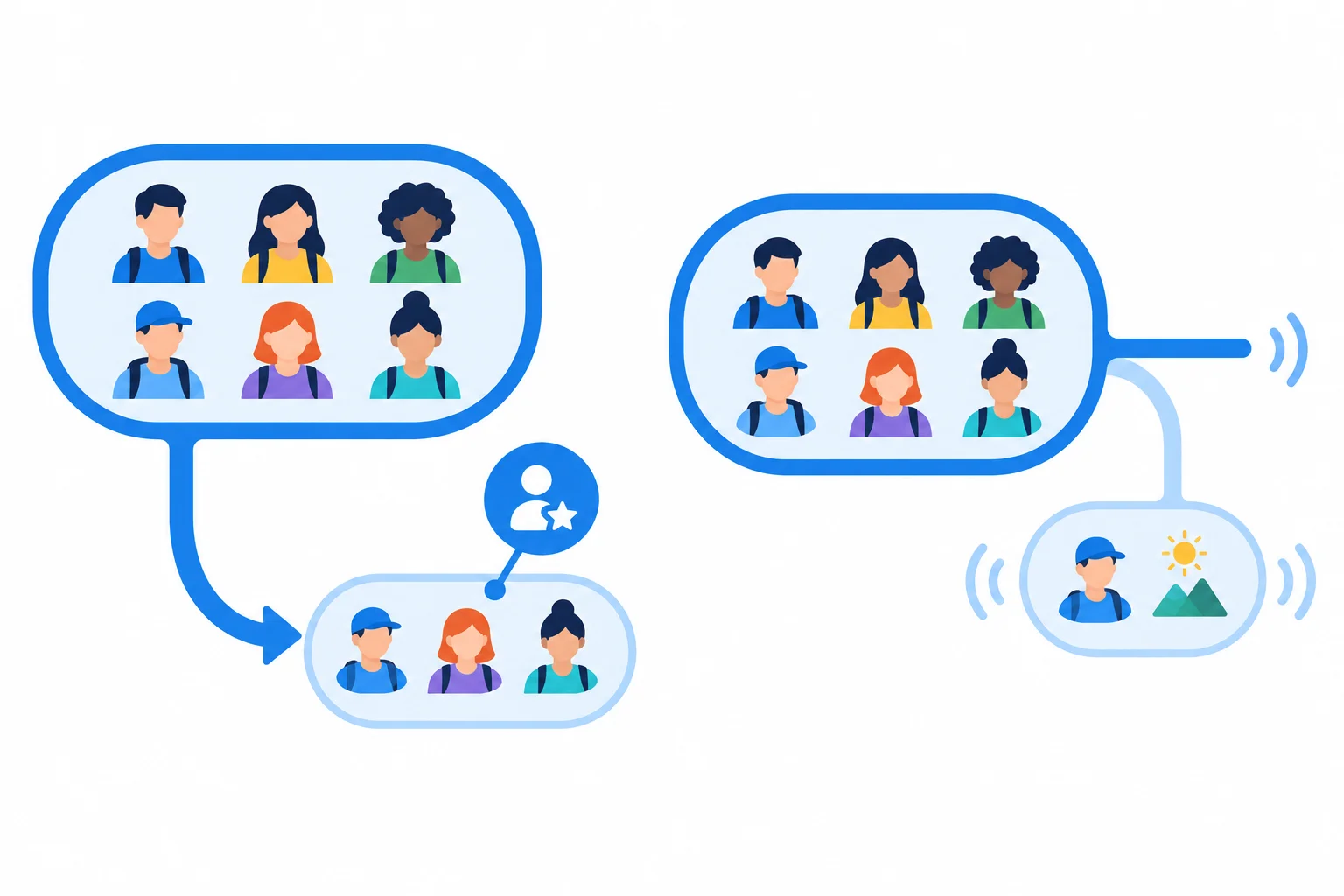 Diagrama comparando um detalhe que seleciona um subgrupo com um detalhe acrescentado sobre um grupo já identificável.