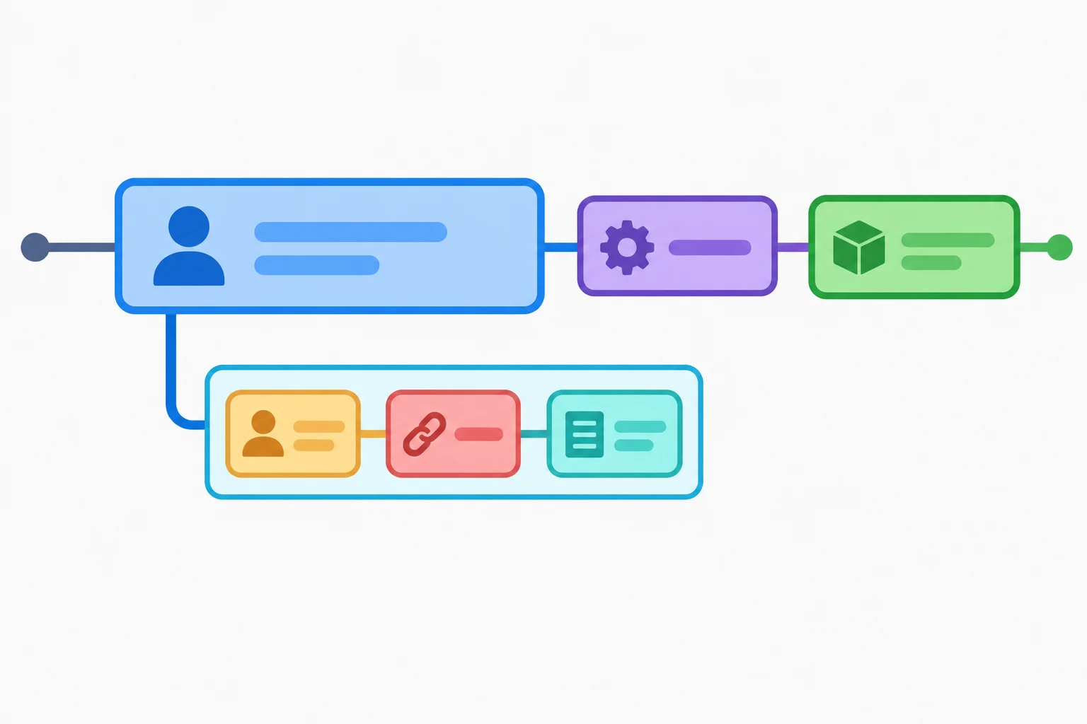 Diagrama com um grupo nominal, uma relativa encaixada e o caminho principal da frase seguindo até o verbo e o complemento.