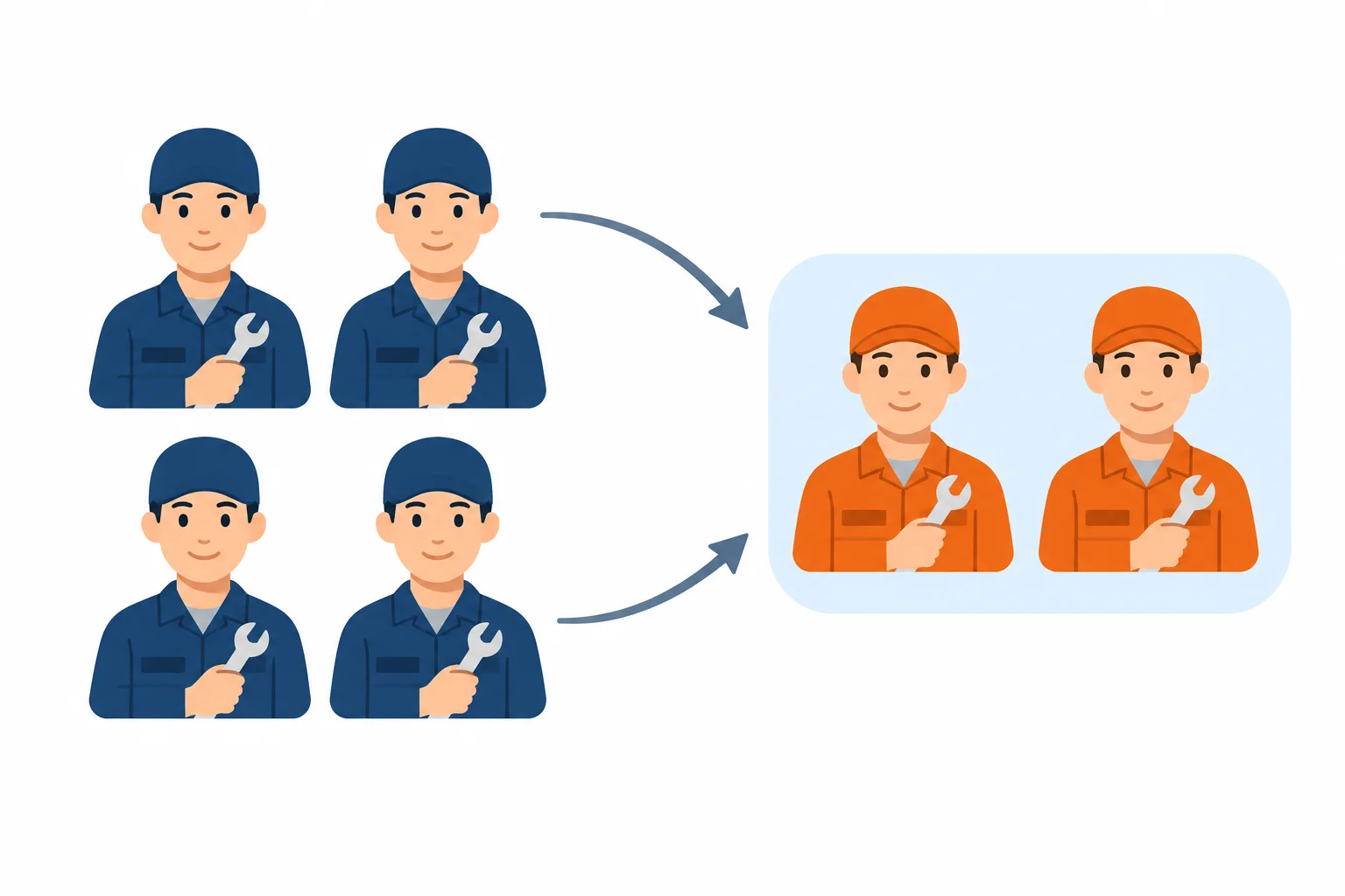 Diagrama com quatro técnicos como grupo total e dois técnicos destacados como subconjunto.