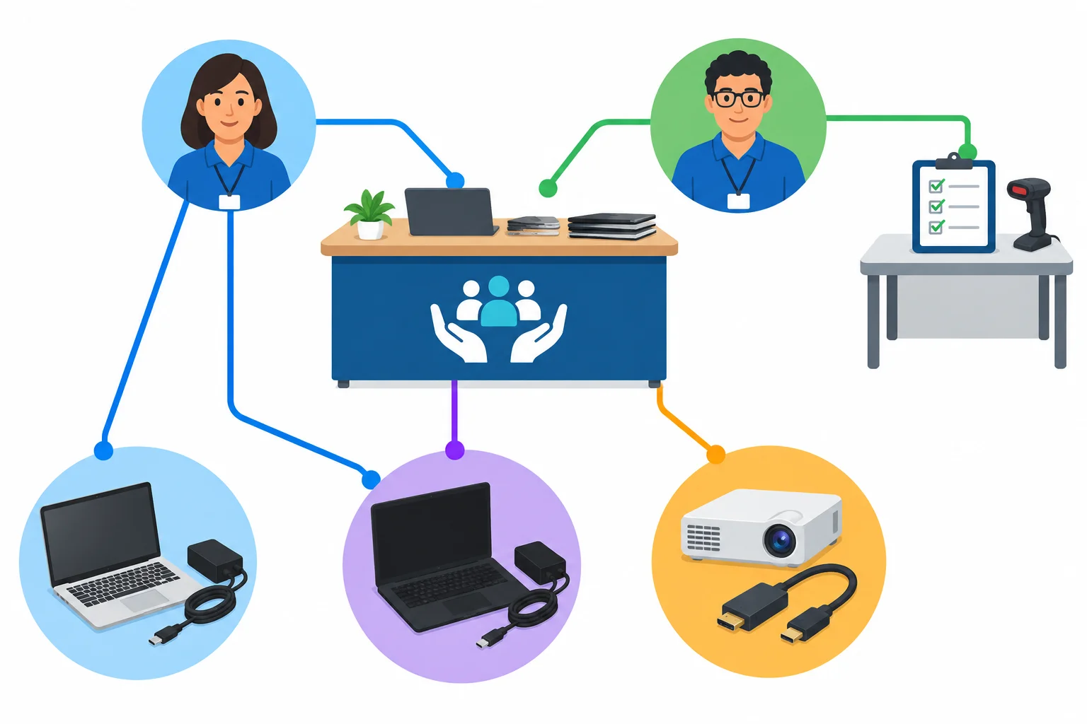 Diagrama de um serviço ligado a dois responsáveis e a equipamentos com acessórios diferentes.
