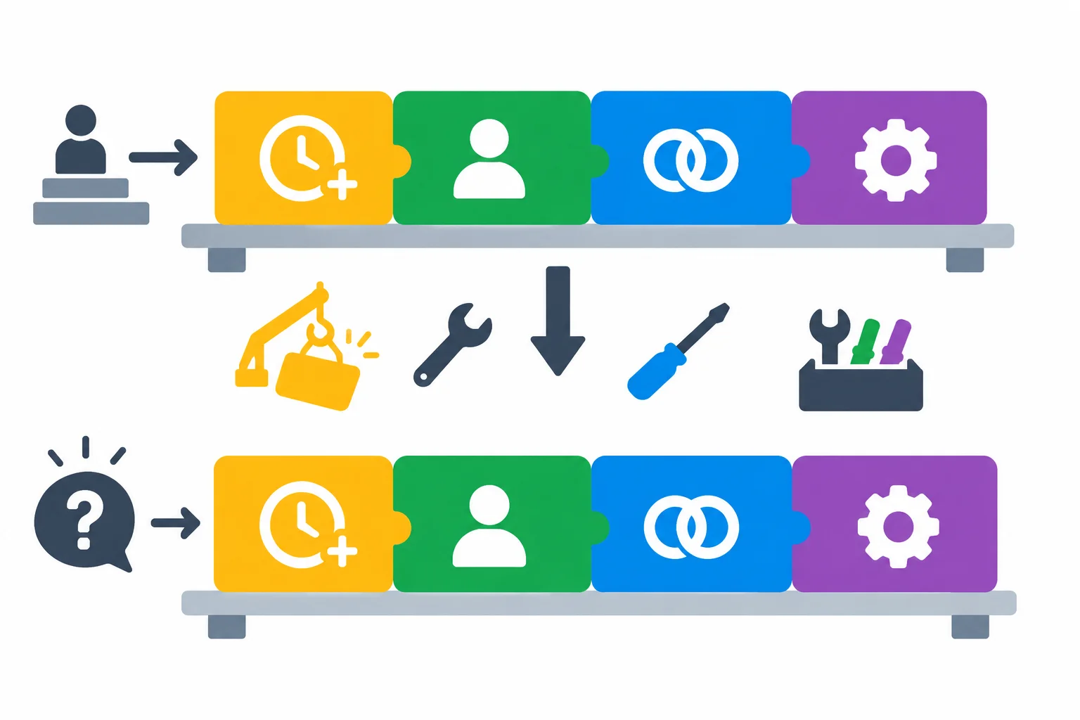 Diagrama mostra o primeiro auxiliar passando para o início de uma pergunta na passiva contínua.