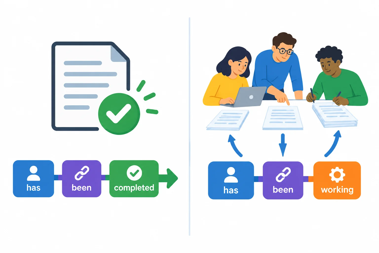 Diagrama comparando um documento que recebe uma ação concluída e uma equipe que realiza uma atividade em andamento.