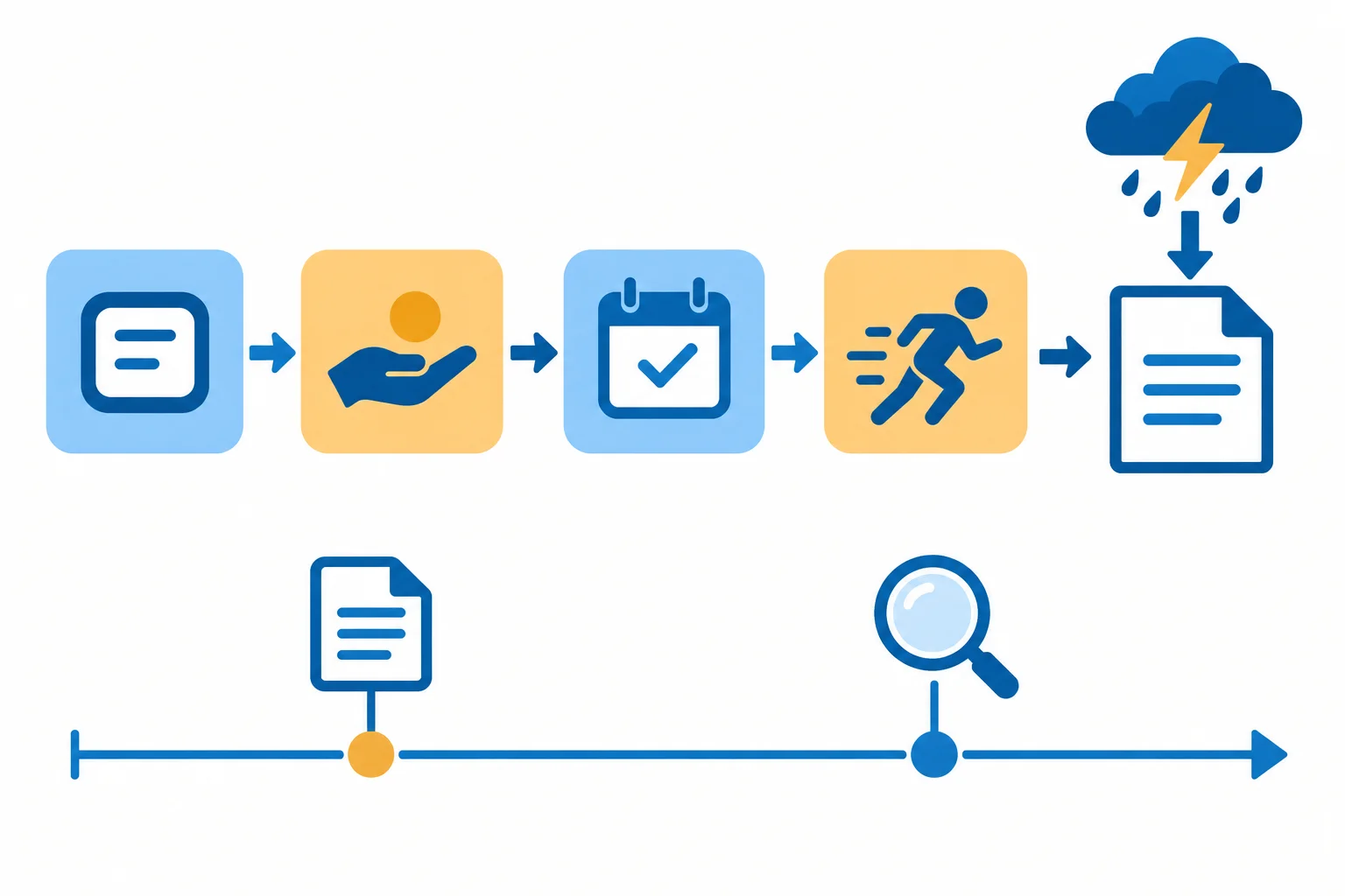 Diagrama da cadeia modal + have + been + particípio, com uma ação situada antes do momento da avaliação.